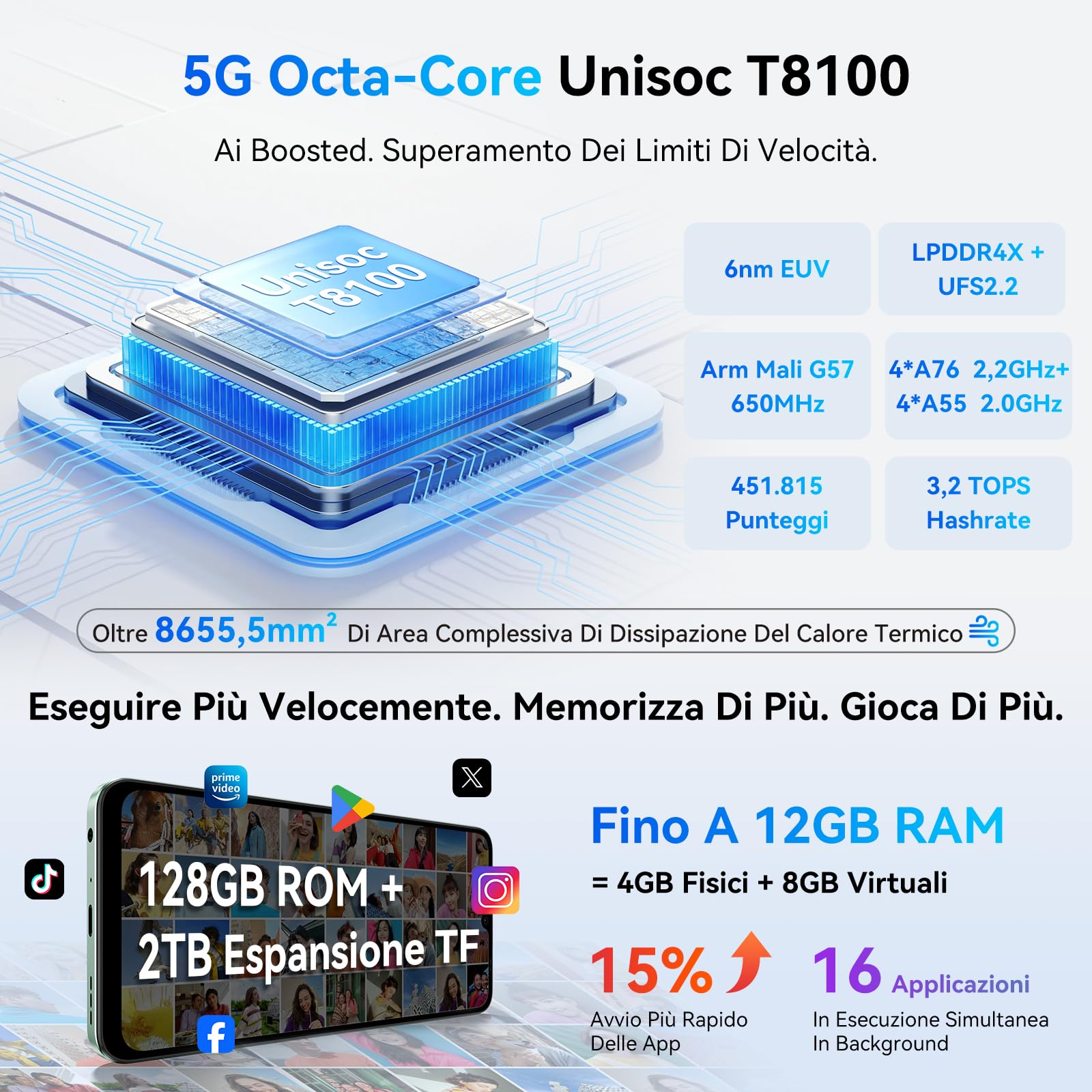Blackview Shark 6 Smartphone 5G, Telefono Cellulare 6.88'' HD 120Hz, Android 15, Unisoc T8100, 12GB+128GB/2TB TF, 5000mAh, 16MP+8MP, 5G Dual SIM/OTG/NFC/Face ID/Fingerprint