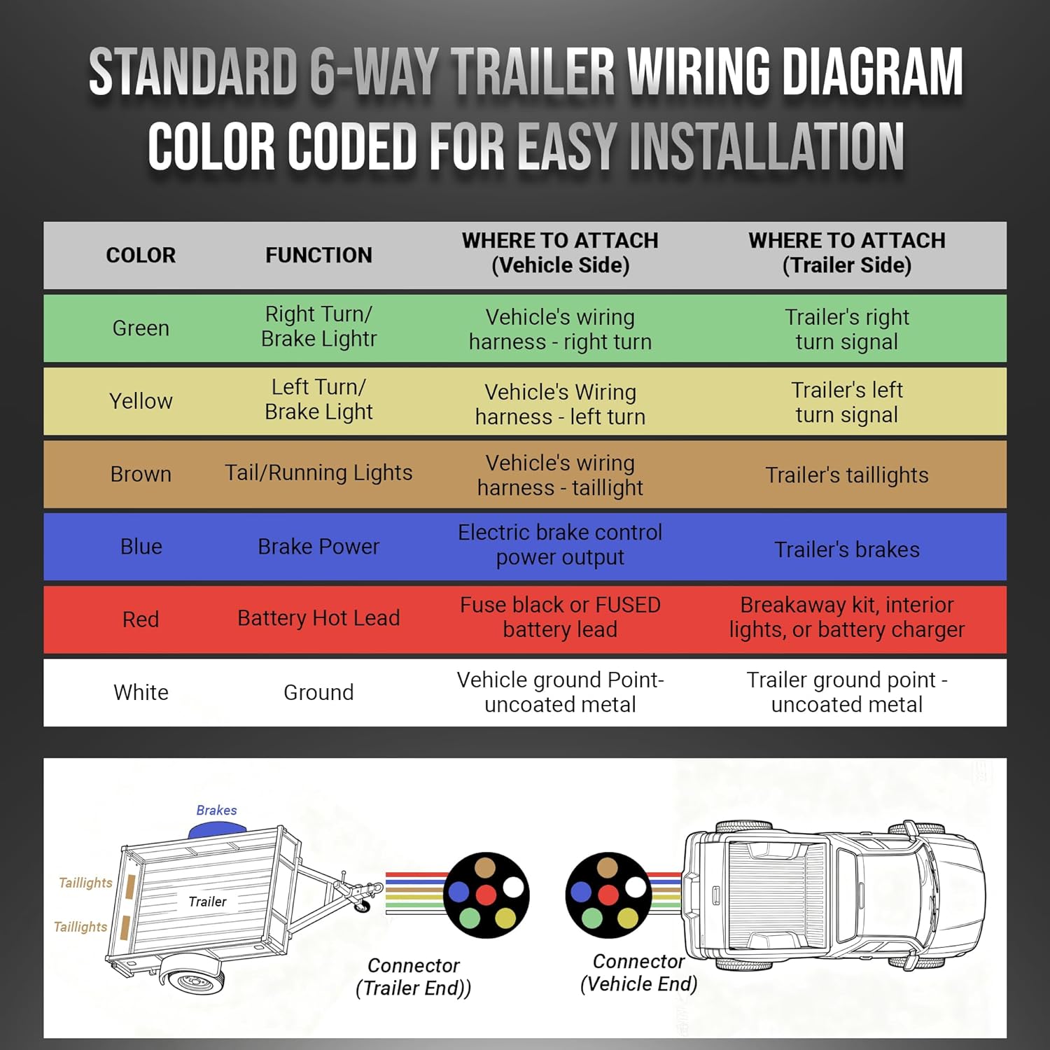Enough Long 14 Gauge 100 Ft 6-Way Conductor Trailer Wiring Harness Bonded Spool, Stranded CCA Parallel LED Lamp Lighting Hookup Wire Cable Kit for RV Camper Boat Towing Automotive& All Basic 12V Needs