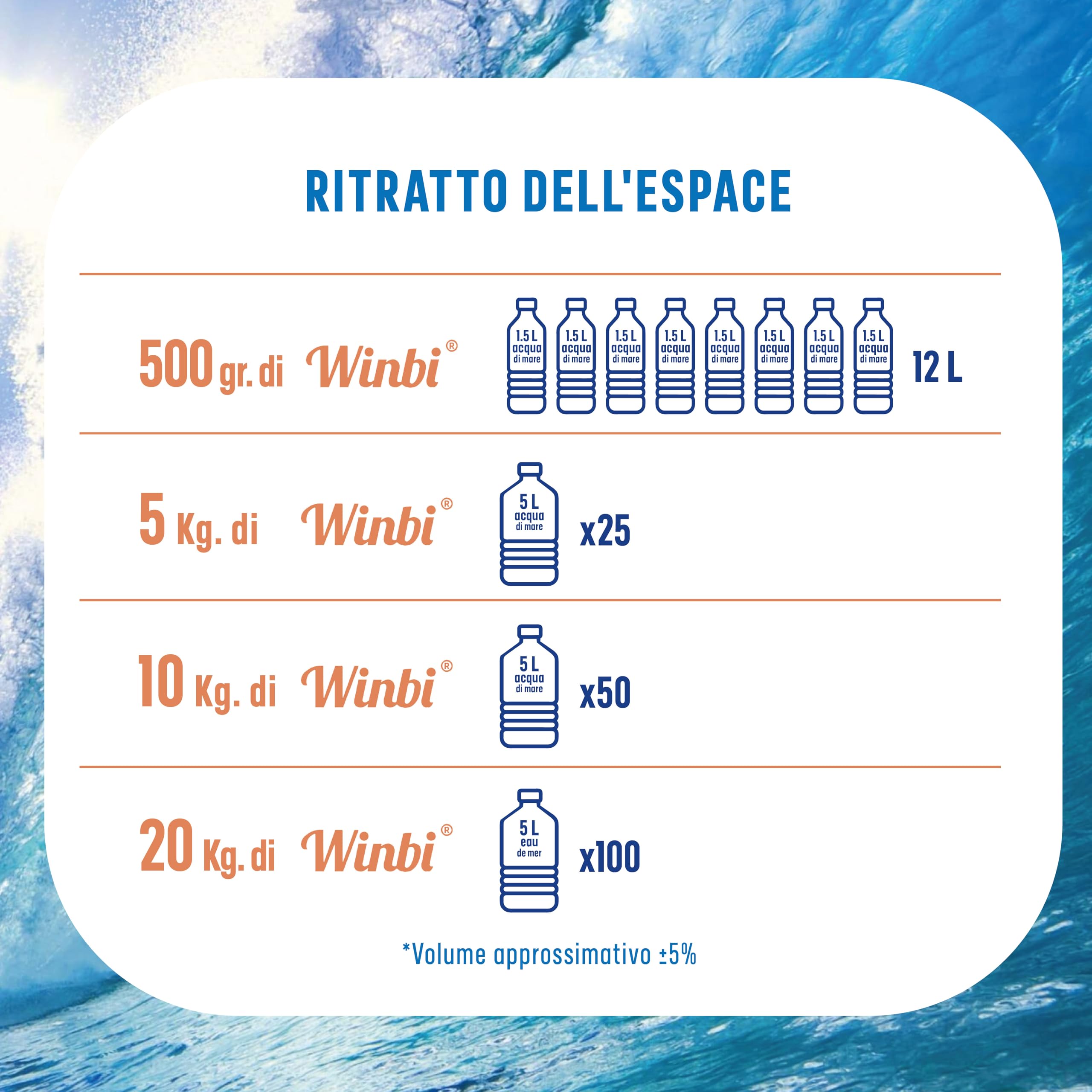 100 LITRI Di Acqua Di Mare Winbi Da Bere. Molteplici Benefici Per il Corpo. Acqua Marina ad Alto Contenuto di Magnesio, Potassio e Calcio. Nessuna Sostanza Nociva (1000Gr)