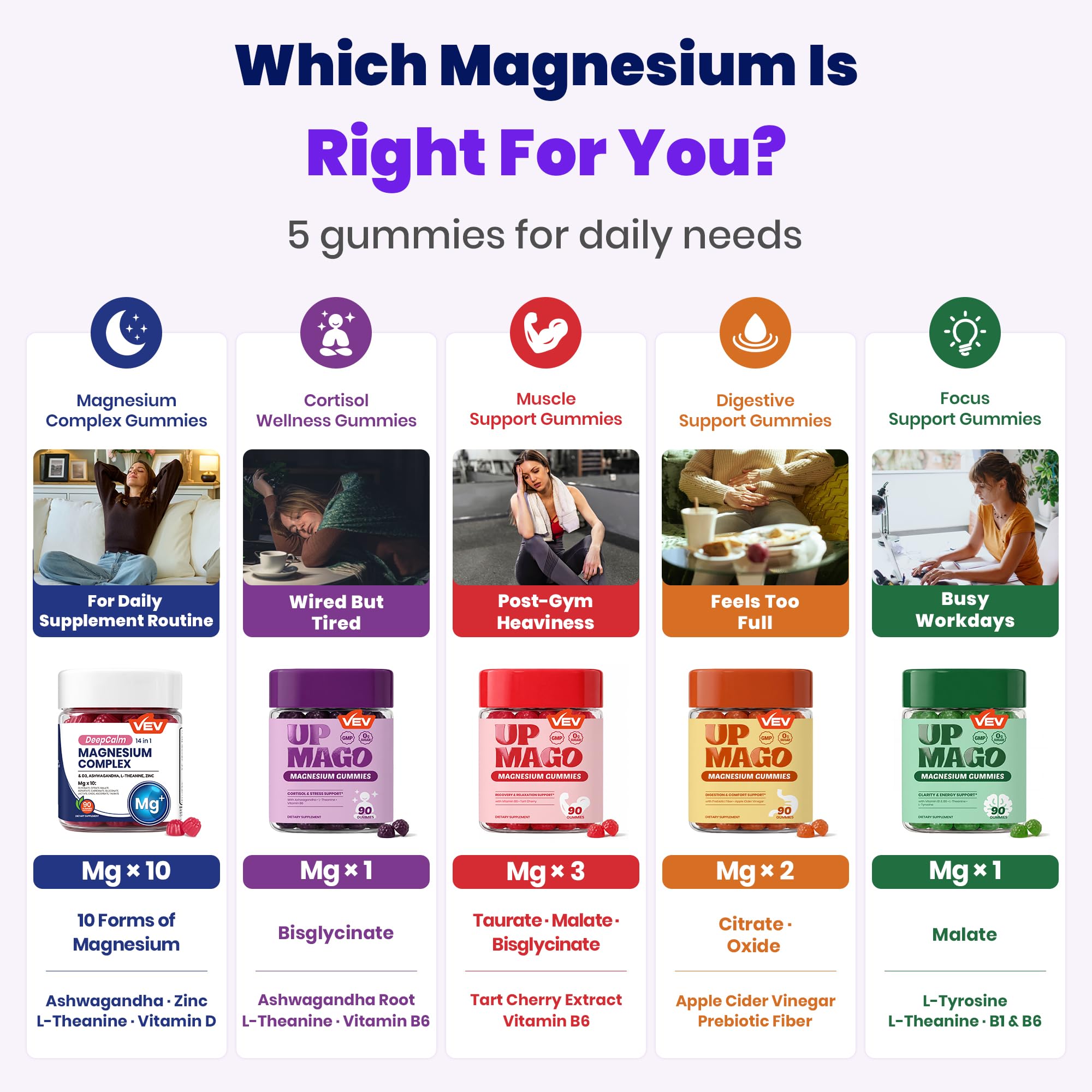 VEV UPMAGO Magnesium Bisglycinate Gummies, 90 Gummie — Amazon image 8