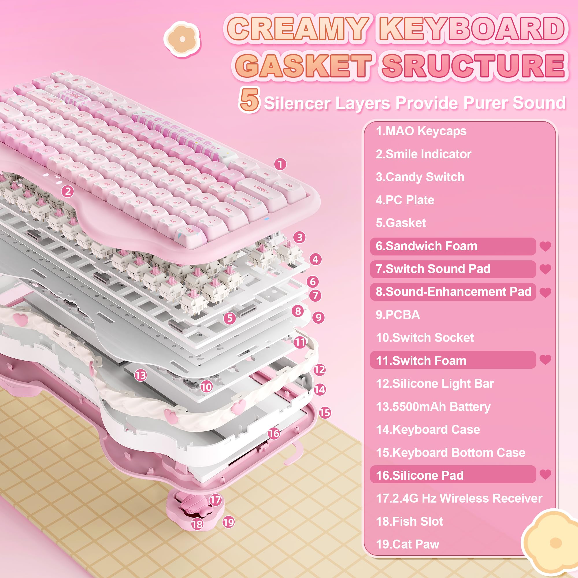 YUNZII C75 Teclado Mecánico Inalámbrico Diseño Pastel (Pink, Candy)