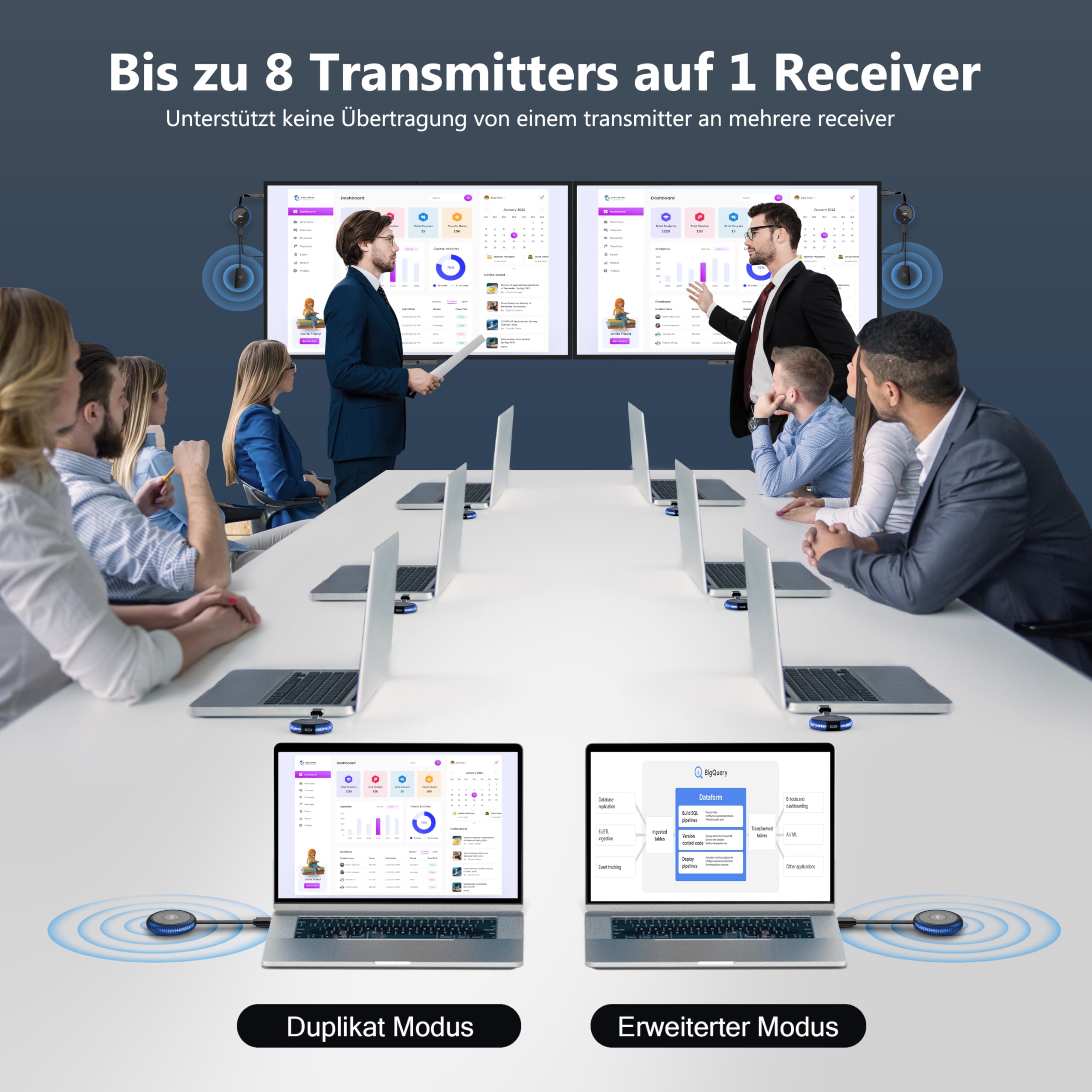 HDMI Wireless, Kabellose Transmitter and Receiver 50M Funk Funkübertragung, 5.8G Drahtlos Übertragen Sender Empfänger, Plug & Play für Casting Video Audio File von Laptop/PC zu TV/Projektor, 2.16''