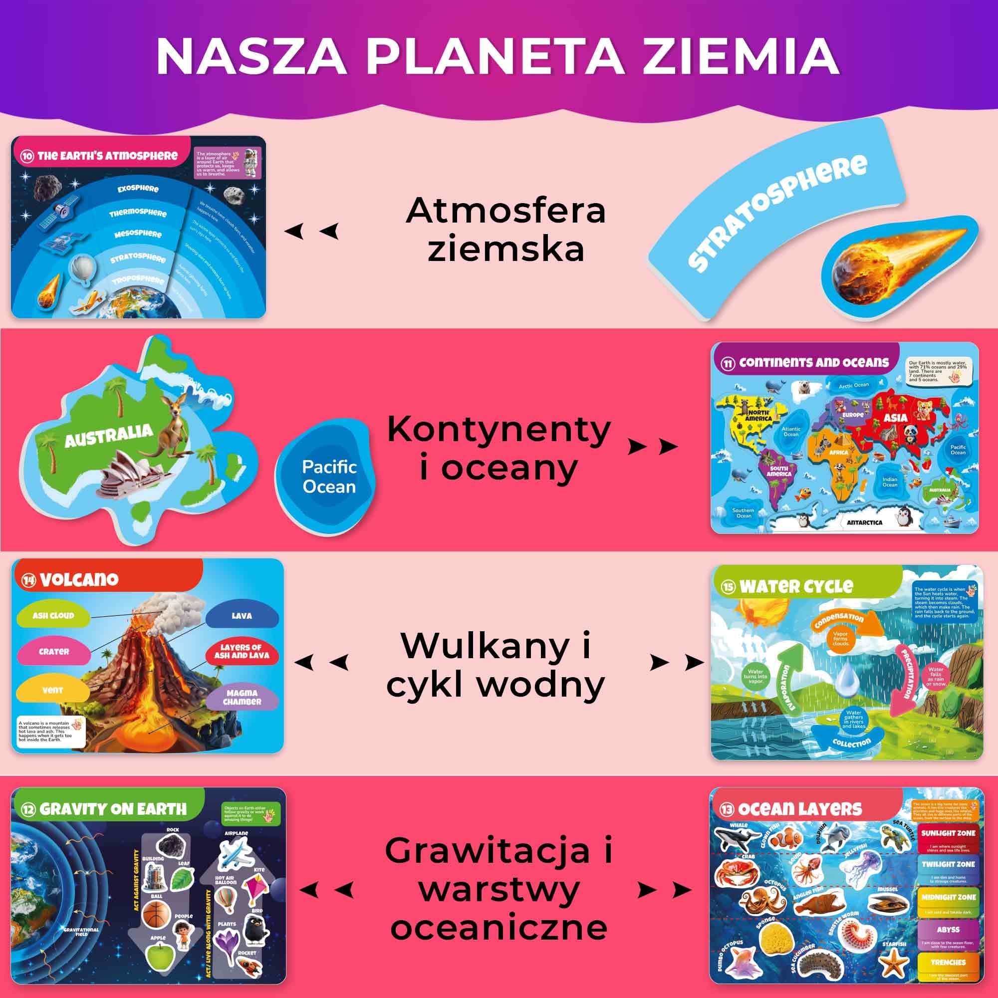 QUOKKA Zabawki Montessori Od 3 Do 4 Lat - Wersja Angielska – Książki Edukacyjne Dla Dzieci Od 3 Lat – 15 Aktywności Edukacyjnych Na Temat Układu Słonecznego – Aktywności W Podróży Samochodem