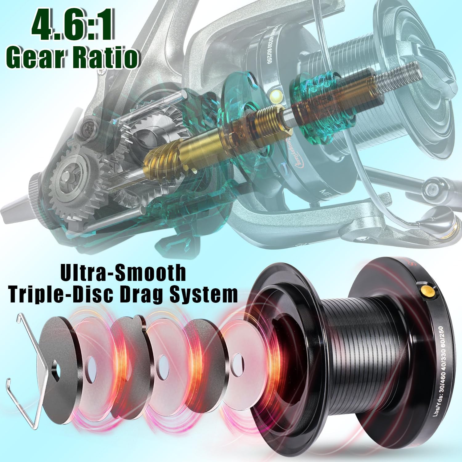 Sougayilang ME430 Carp Reel,11000/12000 Large Line Capacity Surf/Carp Fishing Reels,13+1BB Smooth Powerful Carp Reels 4.6:1 Gear Ratio for Saltwater Freshwater 6 81gn2TIrsZL. AC SL1500