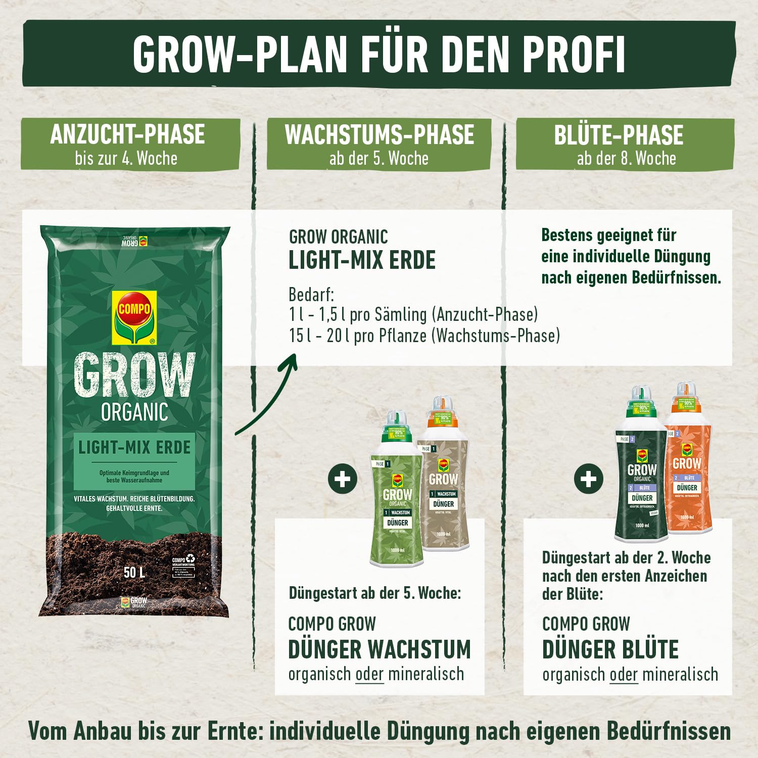 Compo Grow Organic Light-Mix Erde - Aussaaterde mit lockerer, luftiger Struktur für den Anbau von Spezialkulturen im Indoor- & Outdoor-Bereich 50 L