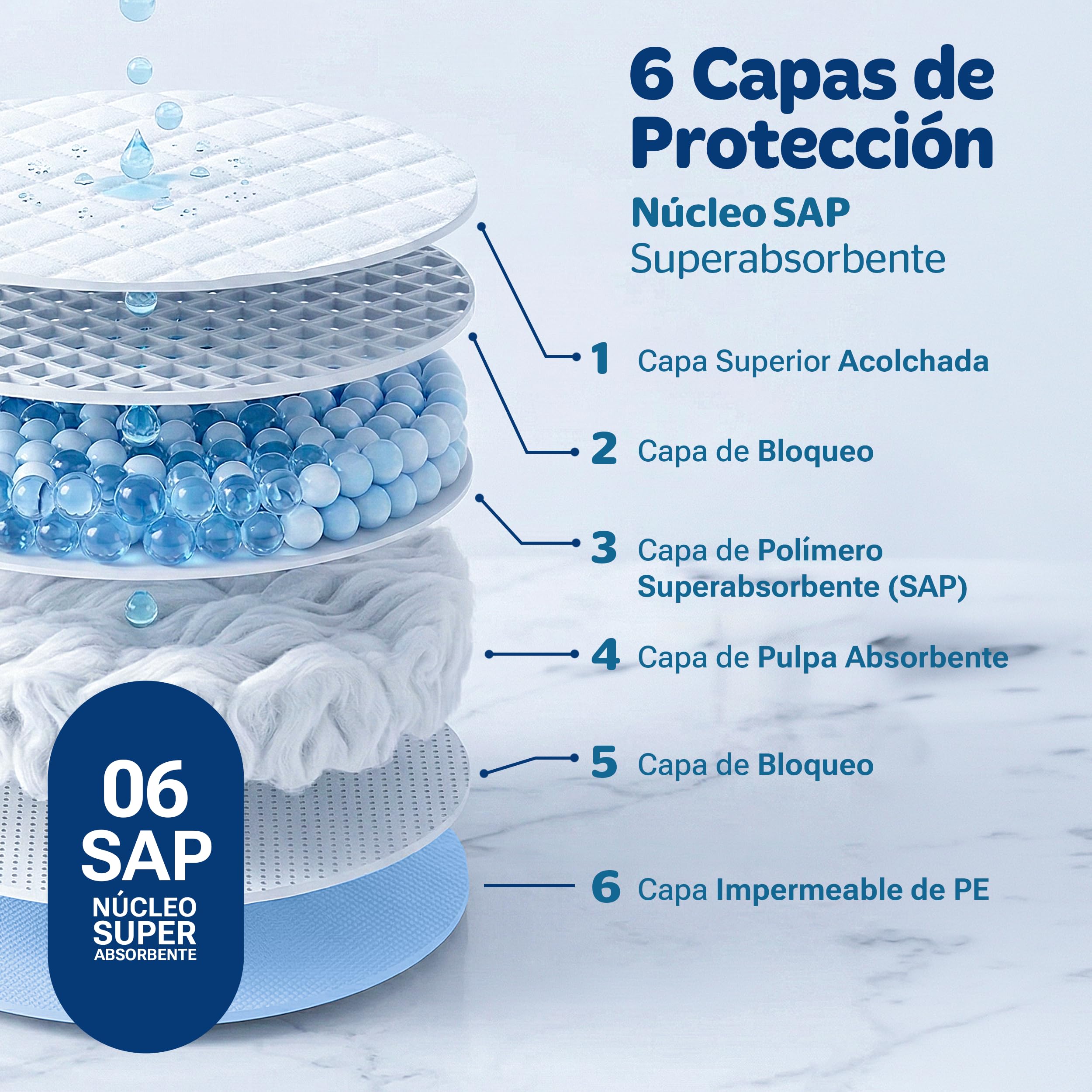 PORTENTUM Empapadores Perros 90x60 cm 100 Unidades – 6 Capas absorbentes antifugas con Control de olores – Alfombrillas Desechables para Entrenamiento – Inodoro para Perros