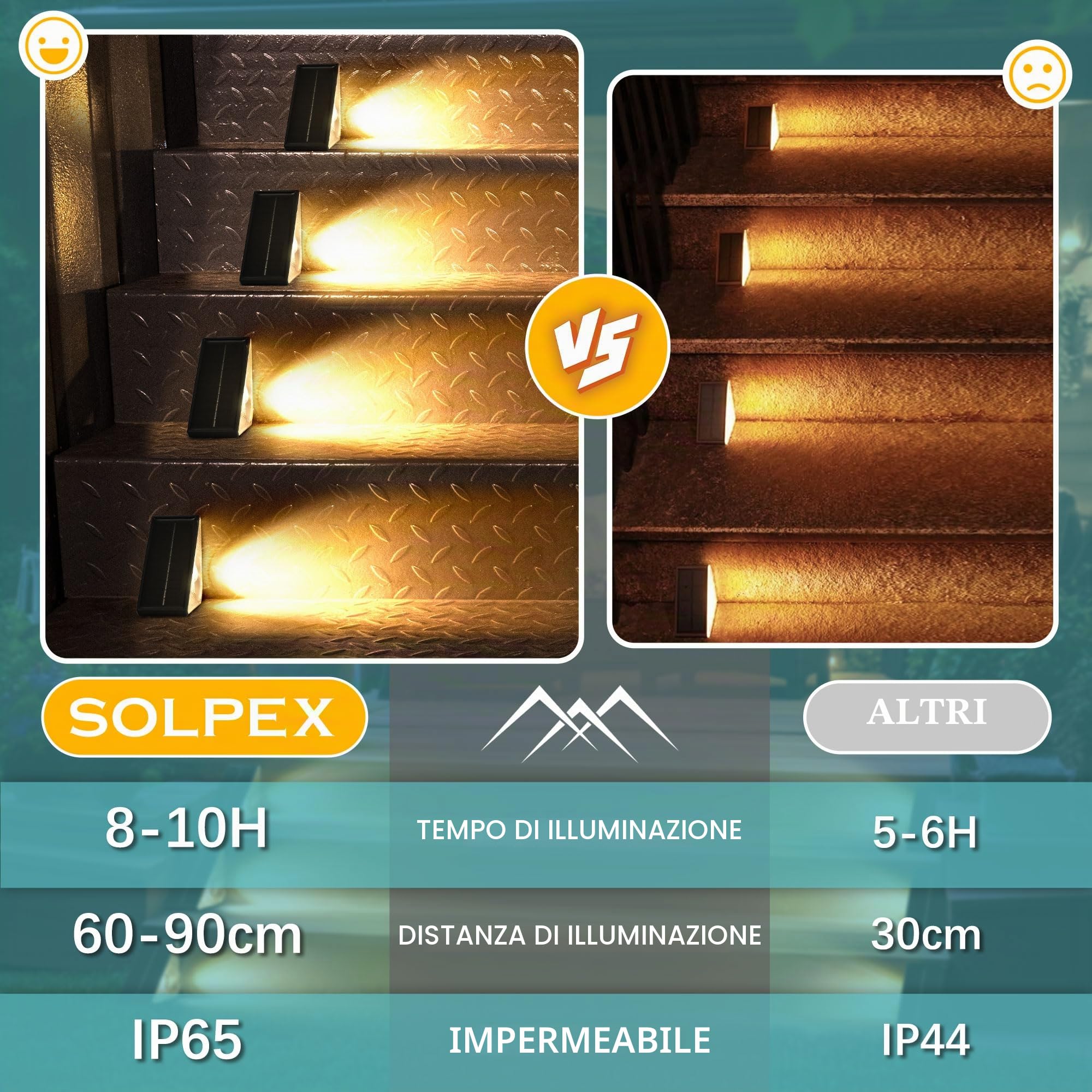 Solpex Luci solari per esterni, 8 pezzi, luce per scale, impermeabile, illuminazione a LED per scale esterne, gradini, recinzione, cortile, terrazza, grondaia, sentiero, decorazione, bianco caldo