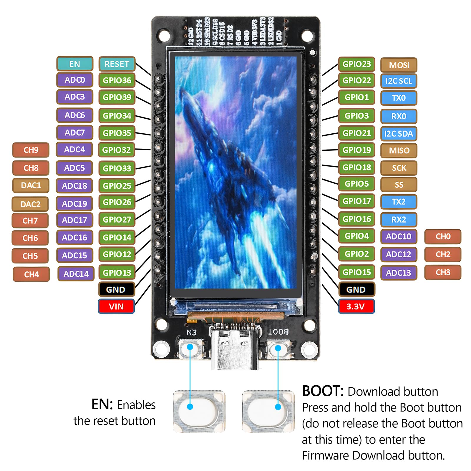 diymore Carte de développement pour ESP32 avec écran LCD 1.96inch 2.4 GHz WLAN WiFi Bluetooth BLE MCU CH340 Chip pour ESP32 32 Nodemcu USB C