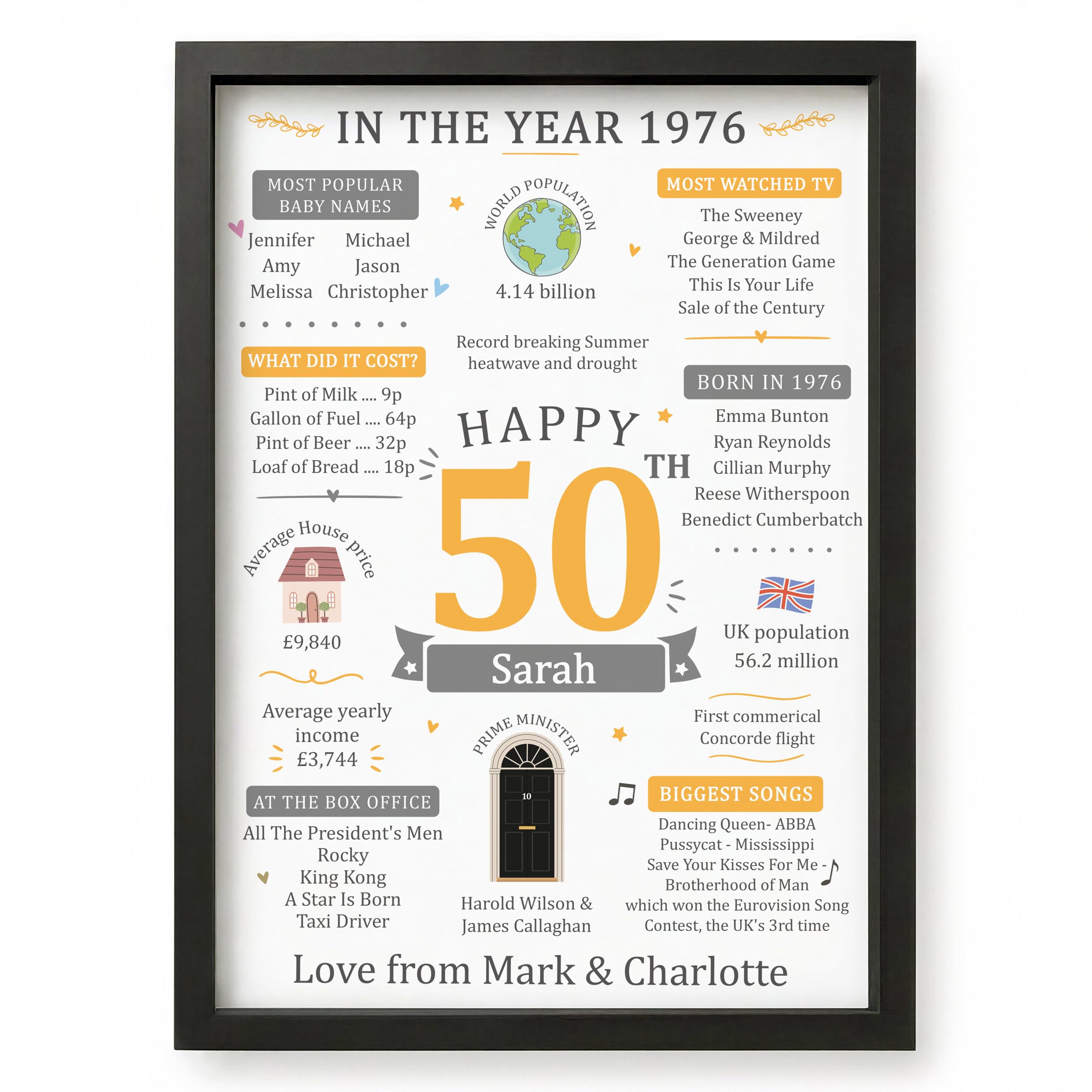 Beecreative 50th Birthday Gifts For Women Men, Personalised 50 Years Old