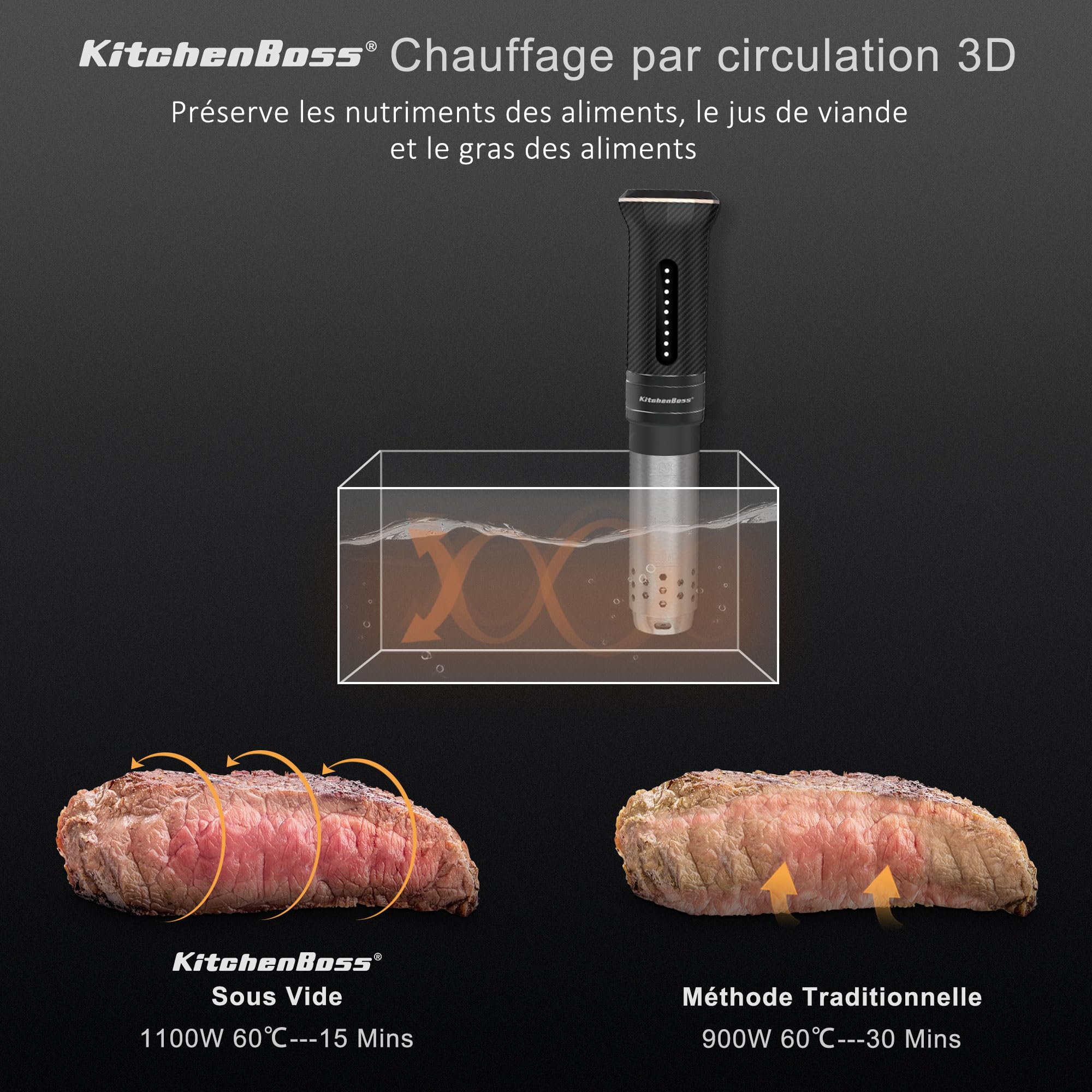KitchenBoss Thermoplongeur Cuiseur Sous Vide Cuisson Basse Température: G300T Sous Vide Cooker 1100W, Calculateur d'Immersion de Cuisinière, IPX7 Imperméable à l'eau, Contrôle Précis de la Température