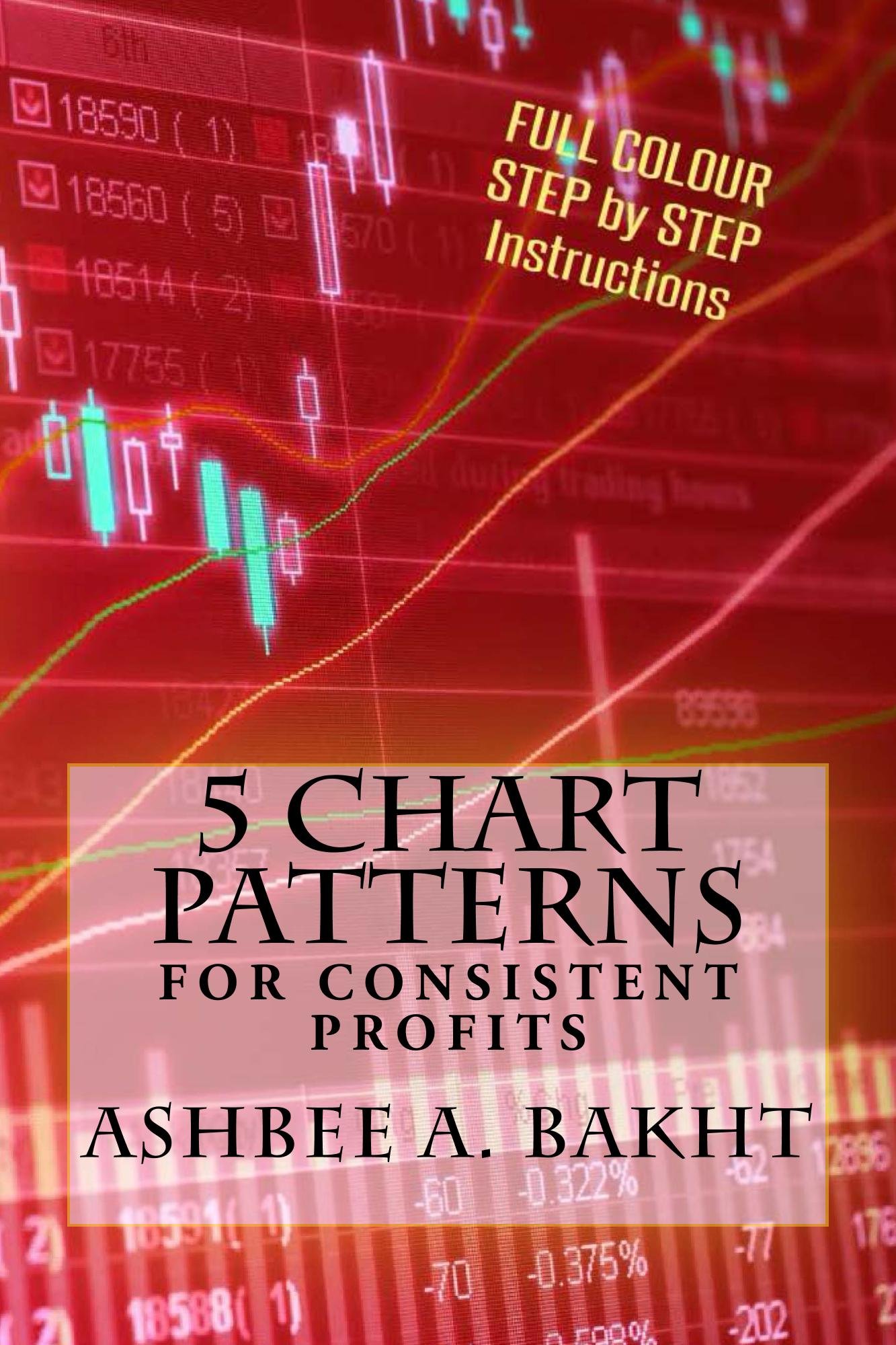 5 Chart Patterns For Consistent Profits | Desertcart Cyprus