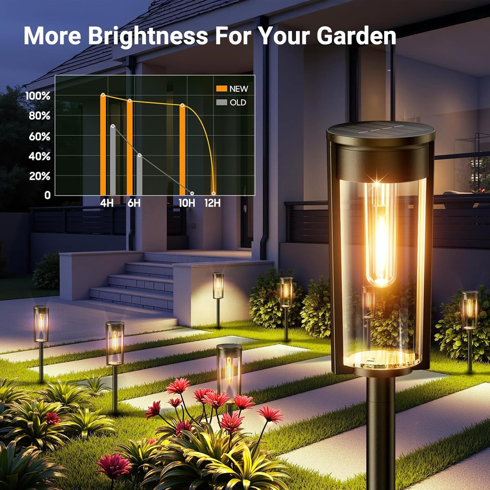 RECHOO Lampade Solari per Esterni da Giardino, 4 Pezzi di Lampade Solari Vintage per Esterni con Luminosa Luce Bianca Calda, Batteria da 1000mAh, IP65 Impermeabile, Lampade Solari per Esterni per
