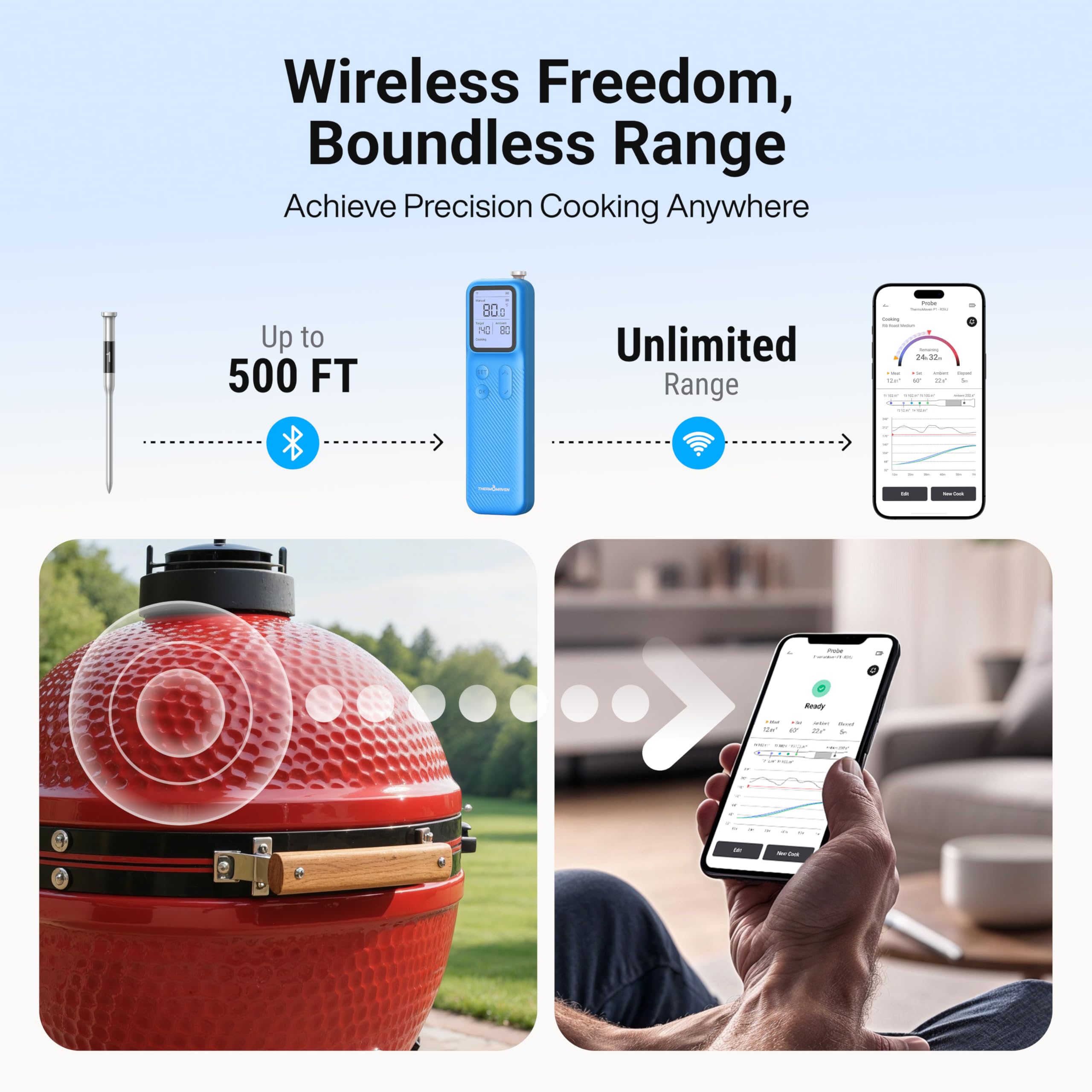 ThermoMaven Smartes Bluetooth Fleischthermometer Kabellos, Basisstation, WLAN Unbegrenzte Reichweite, NIST-zertifizierte Genauigkeit, App Warnungen, Für Grill, Ofen, Smoker, BBQ (Ozeanblau)