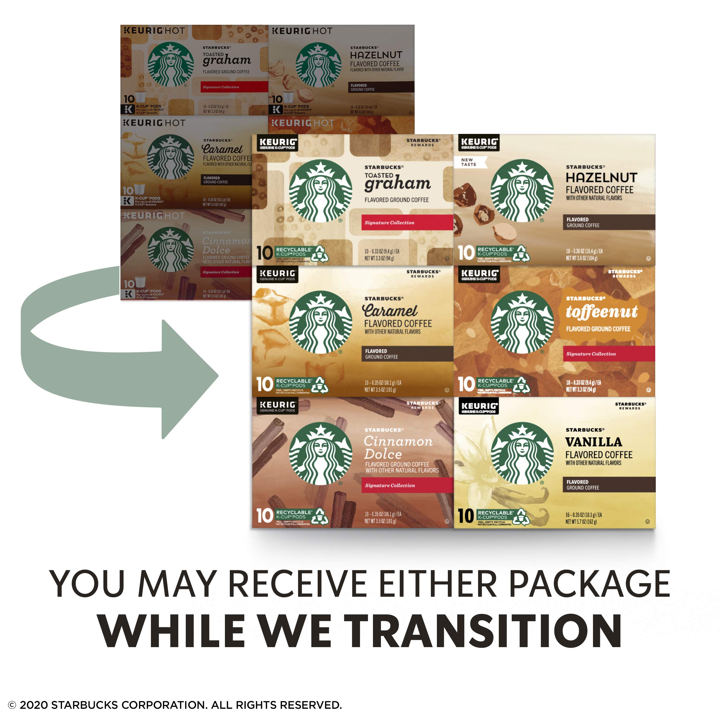 Starbucks Flavored Coffee KCup Variety Pack for Keurig Brewers, 10