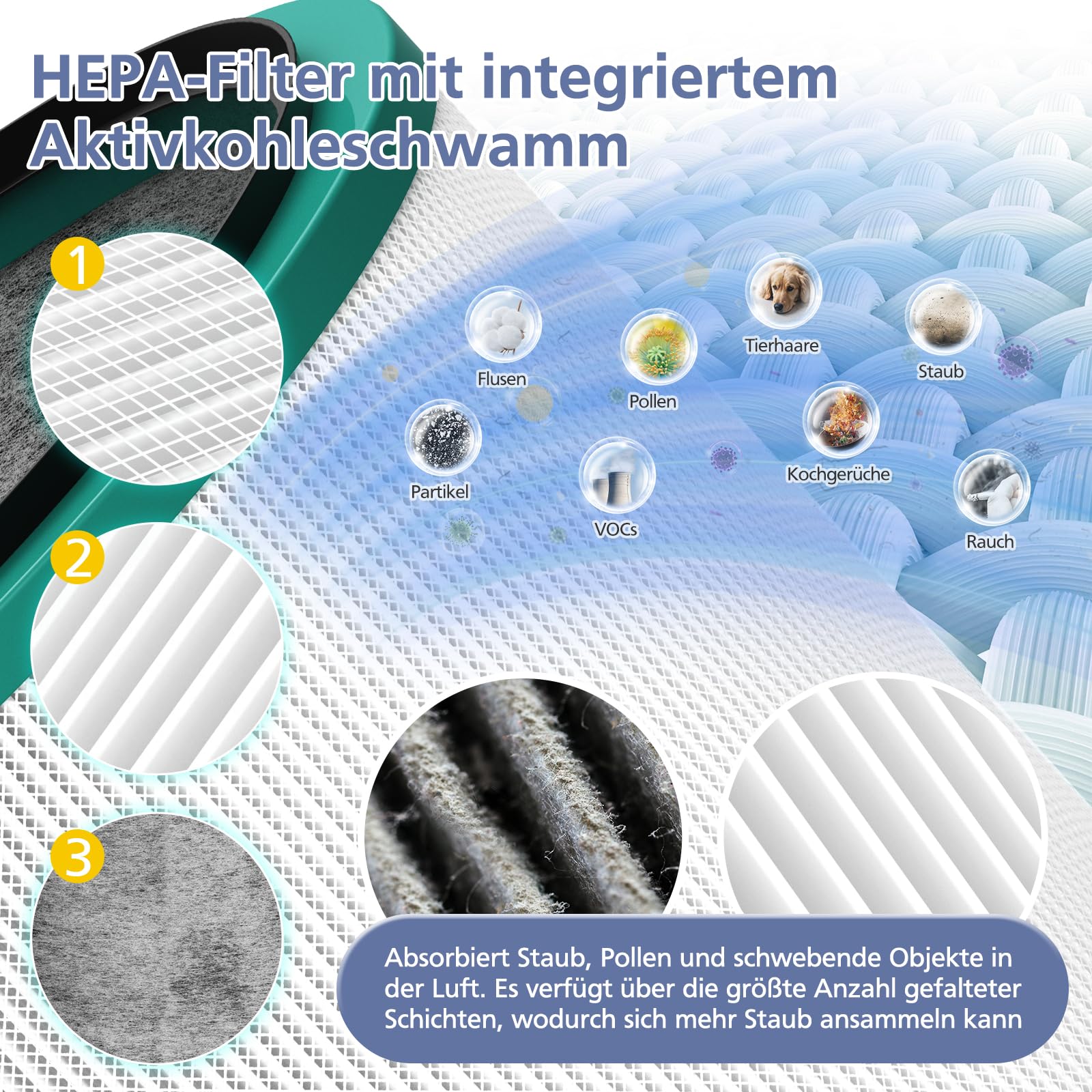 Filter für Dyson Luftreiniger HP00, HP01, HP02, HP03, Ersatzfilter für Dyson Luftreiniger DP01, DP02, DP03