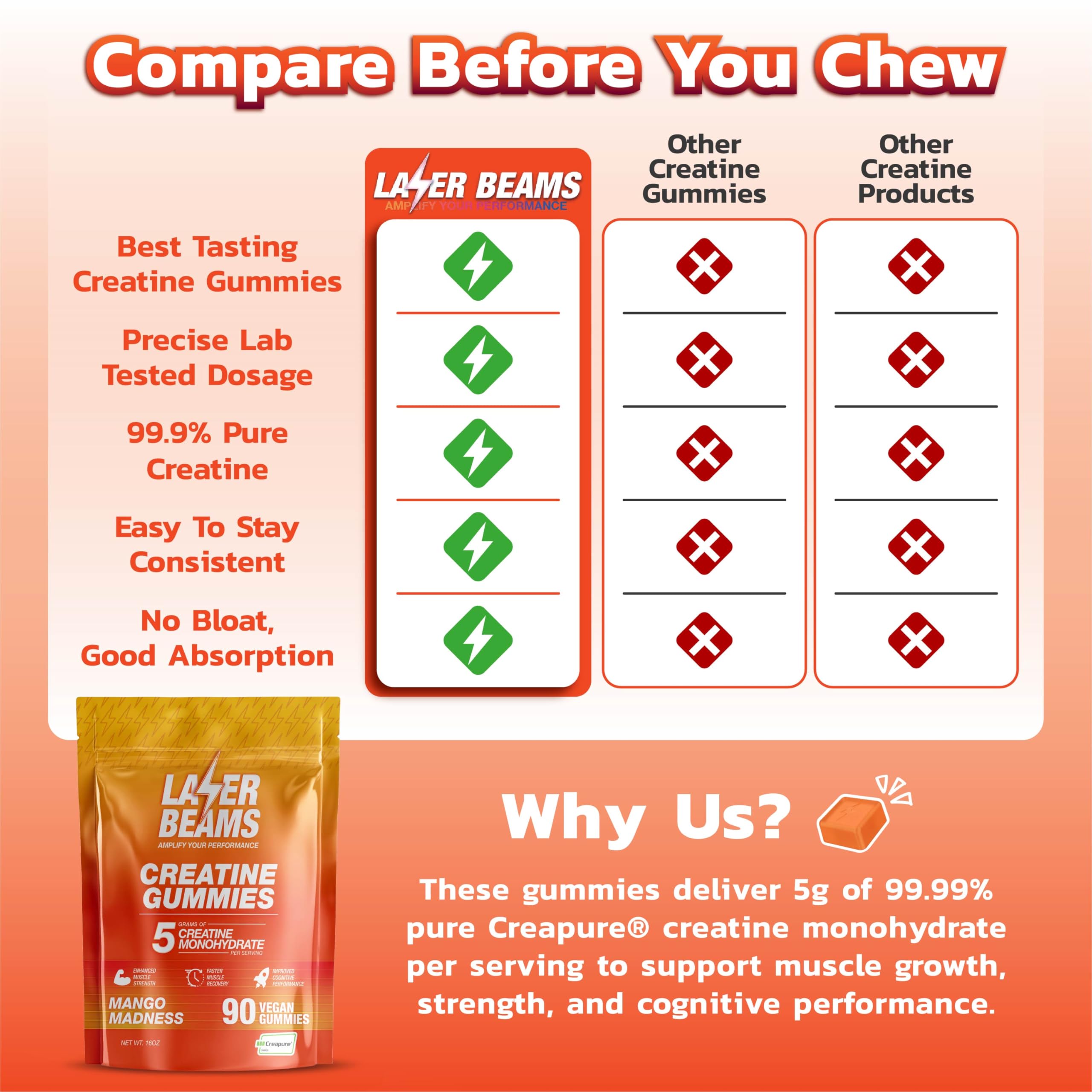 Creatine Monohydrate Gummies 5000mg, Mango Flavor, 90 Count — Amazon image 6