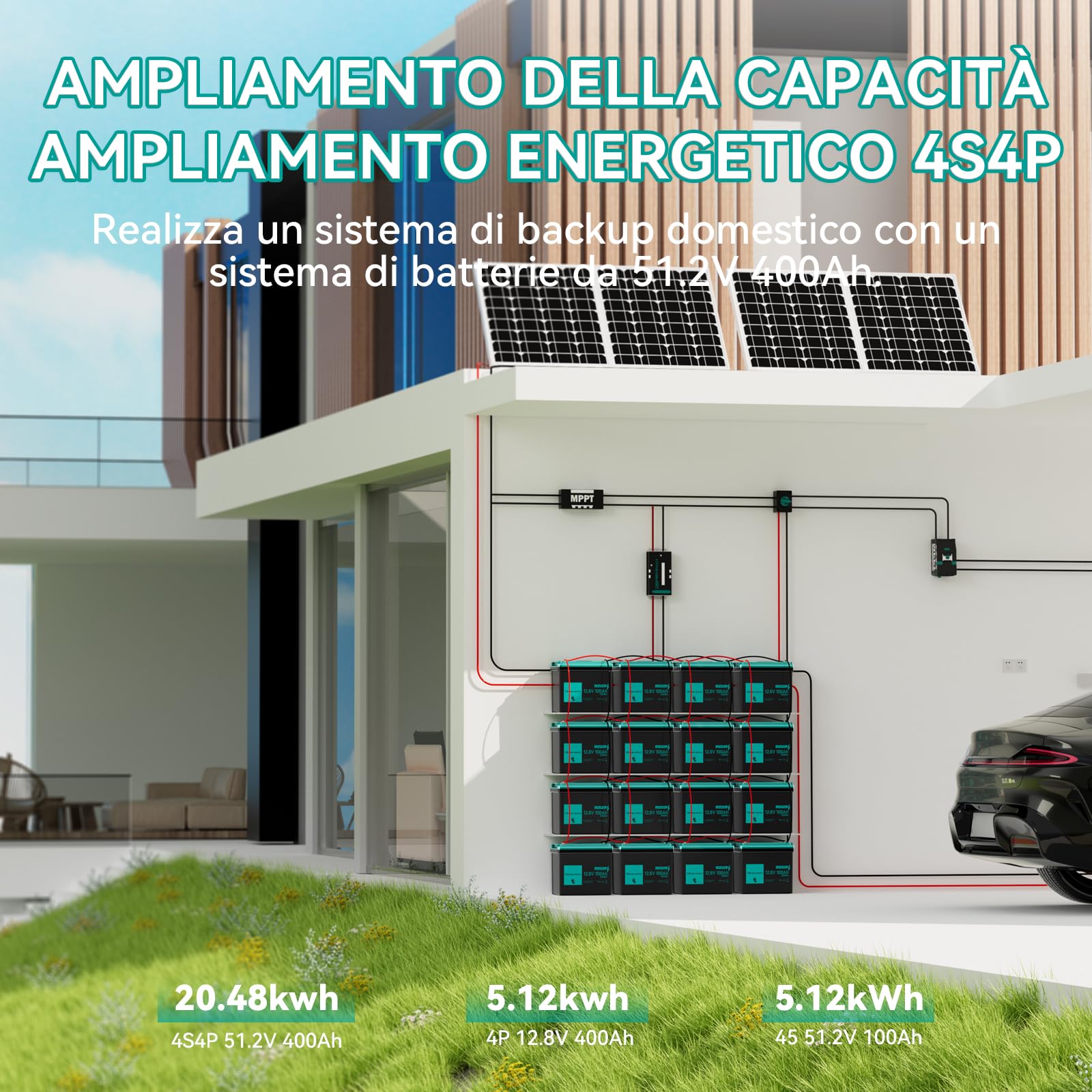 Batteria al Litio da LiFePO4 Mini 12V 100Ah con LED, 100A Intelligente BMS & Max.15000 Cicli, Batteria 12 Volt Deep Cycle 1280 Wh Ricaricabile per Camper, Sistemi a Energia Solare, Campeggio