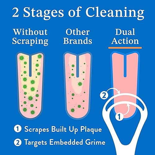 Miniatura 9 de BASIC CONCEPTS Raspador de lengua paquete de 3 reduce el mal aliento grado médico limpiadores de lengua de acero inoxidable raspadores de metal para