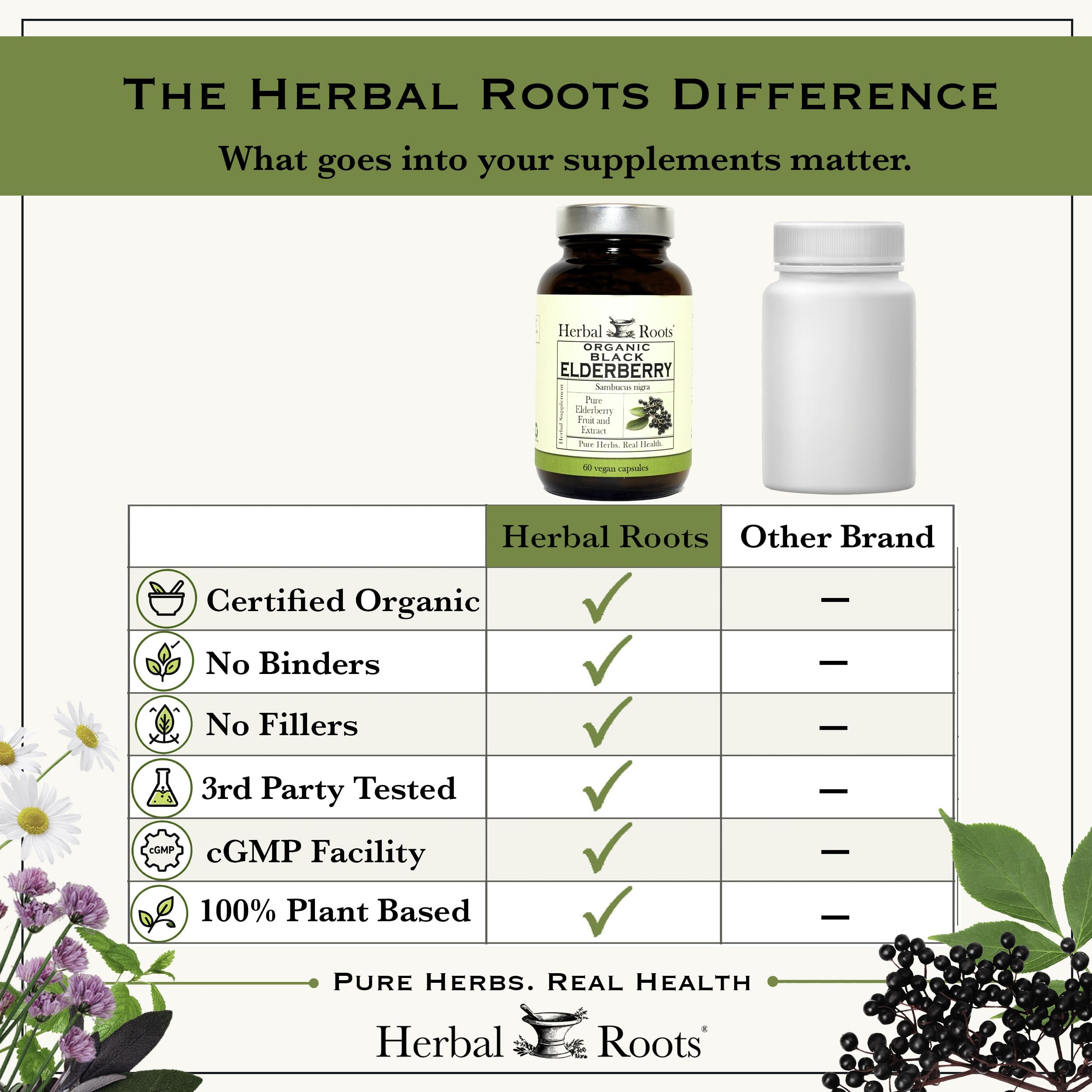 Herbal Roots Organic Black Elderberry Capsules - Max Strength - USDA Certified Organic - Immune Support - 60 Vegan Capsules — Amazon image 8