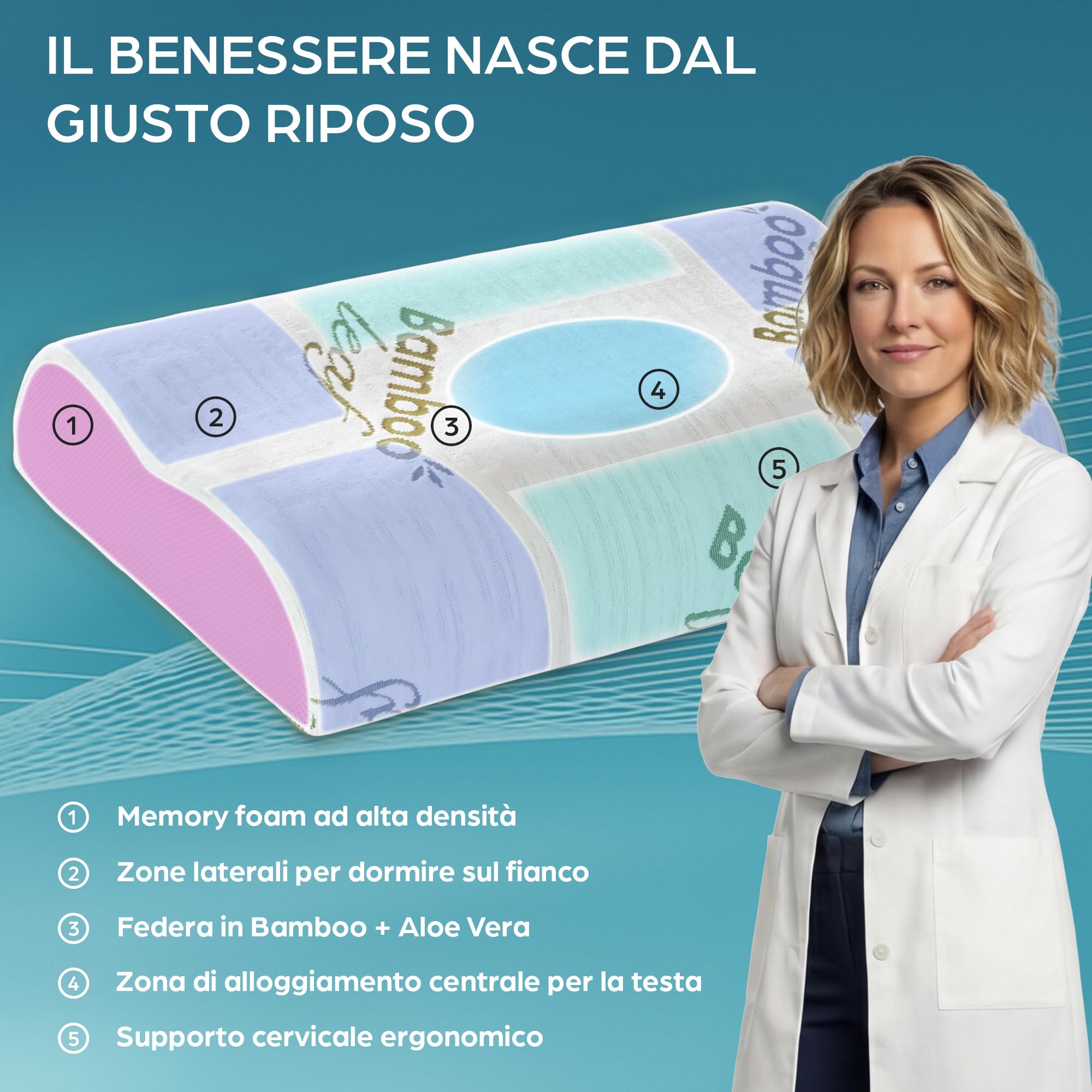 Flowen Cuscino Cervicale Memory Foam per Dormire Ortopedico Aloe Vera Guanciale a Doppia Onda Ideale per Supporto al Collo Ergonomico Traspirante Antirussamento Anallergico Federa Bamboo Lavabile