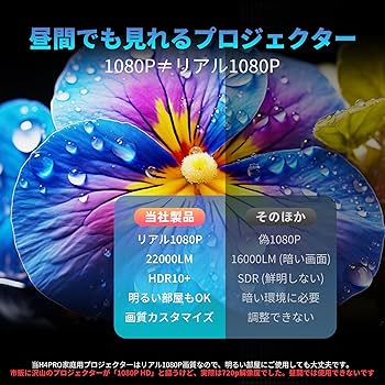 Sainyer H4Pro 高解像度プロジェクター 本体 Sainyer H4Pro 高