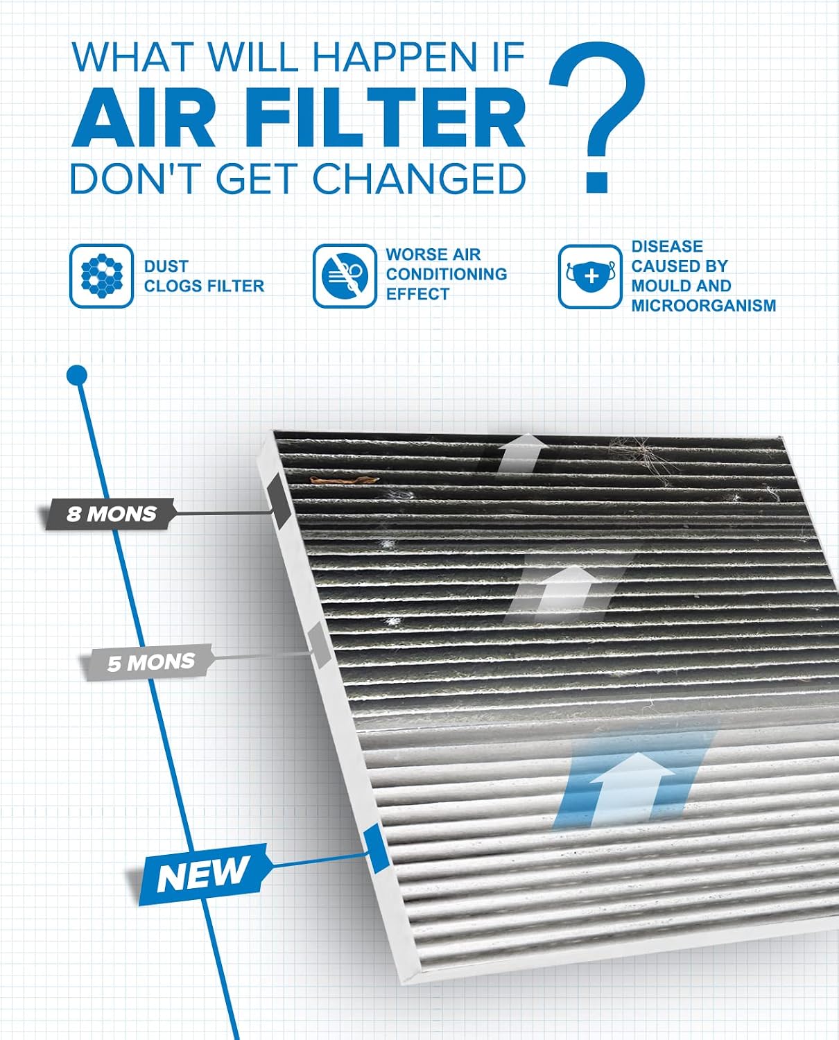PHILTOP ACF047 (CF12160) Premium Cabin Air Filter, Replacement for Kona (2018-2021), Tucson (2016-2021), Venue (2020-2021), Seltos (2021), Soul