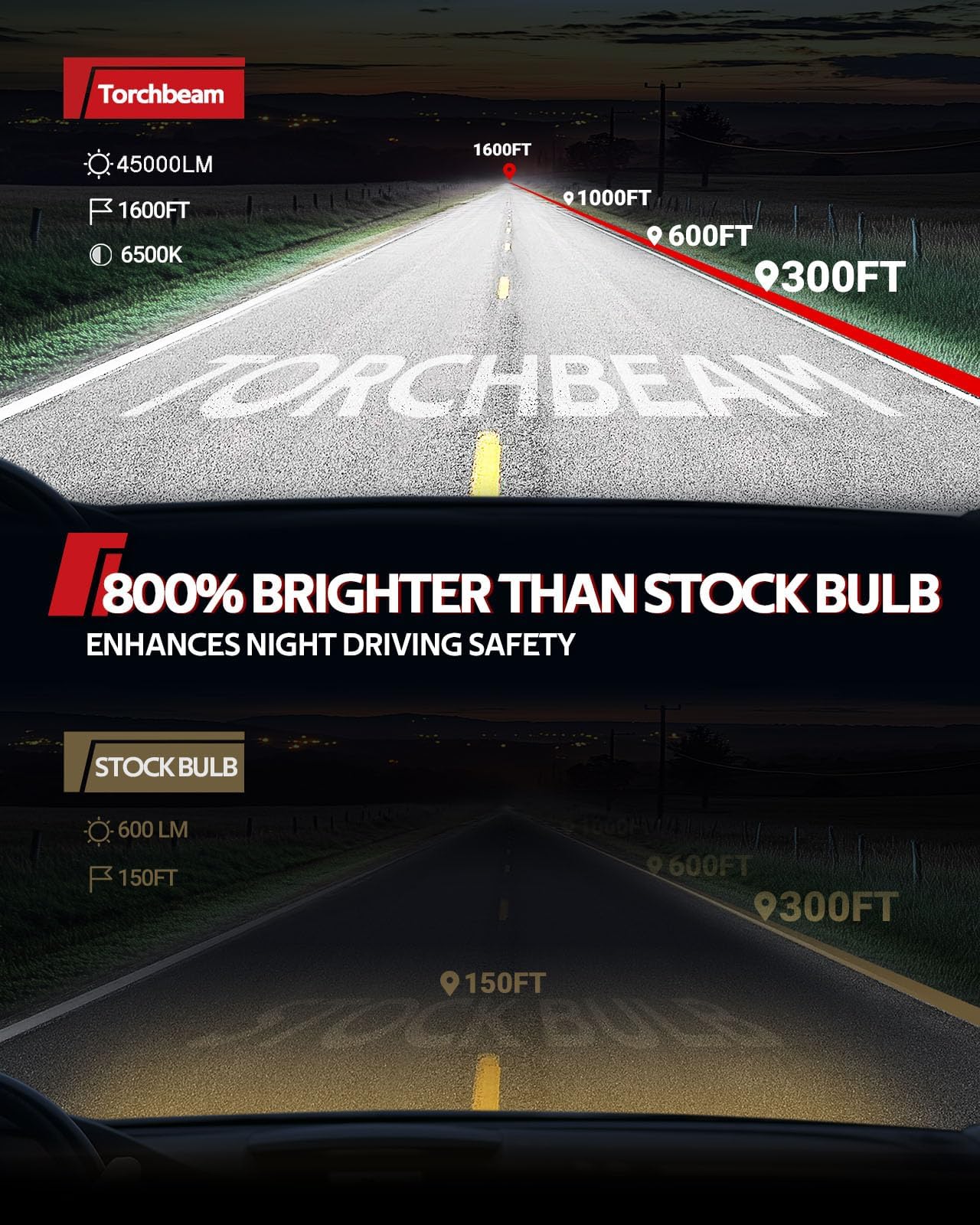 Torchbeam H11 Bulbs Kit 45000 LM 800 Superior Brighter H11 H8 H9 Fog Bulbs Build-in Canbus Decoder 6500K — view 2