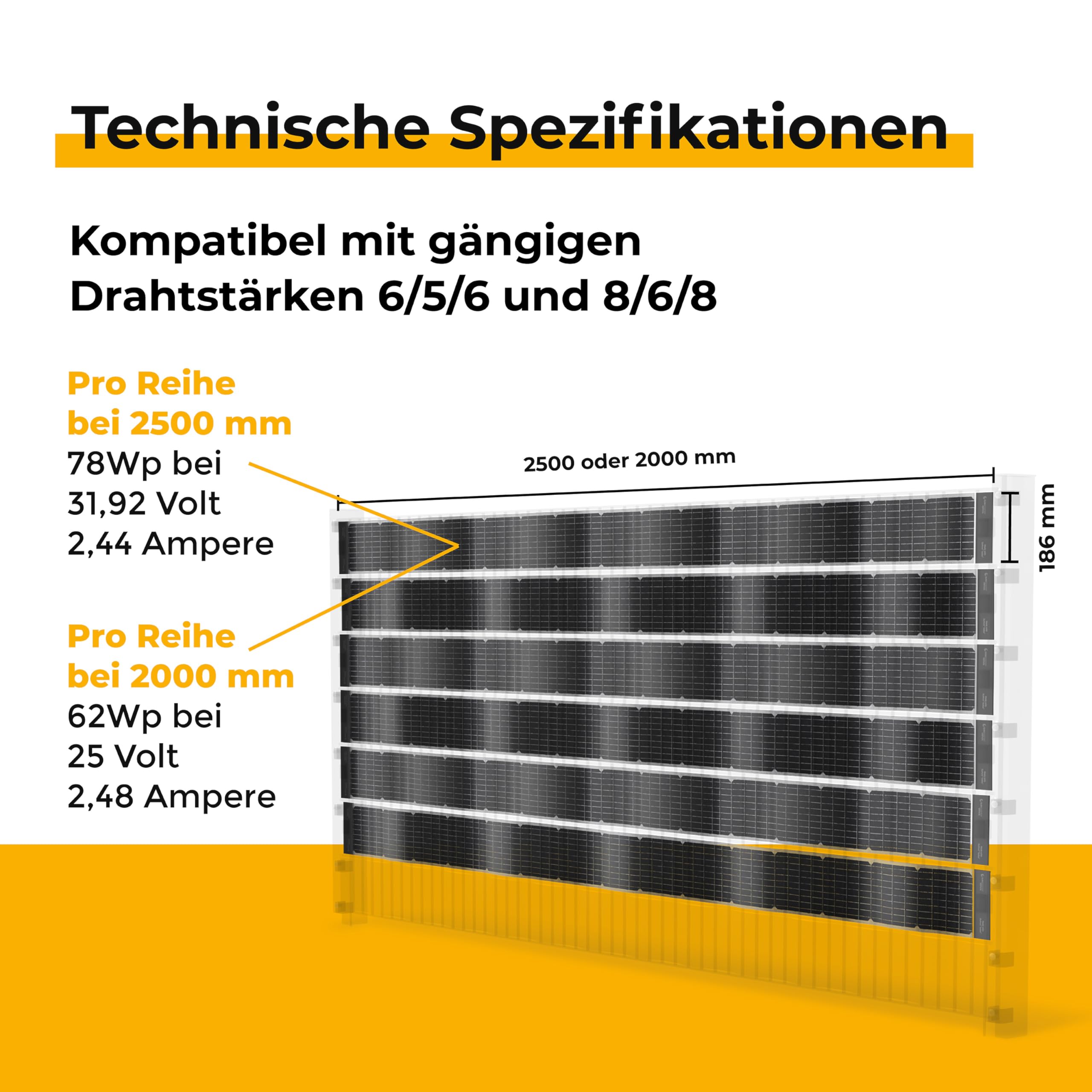 VERTICAL+ Zaun-Balkonkraftwerk 2,5m – bifaziale PV-Sichtschutzstreifen für Doppelstabmattenzaun, 468Wp, Komplettset mit Mikrowechselrichter 800W und 10m Schuko – steckerfertig, erweiterbar