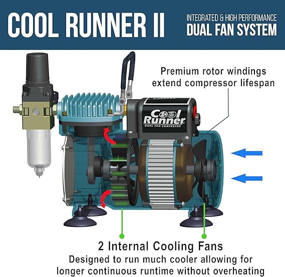 Master Airbrush Cool Runner II Air Brush Kit with Air Compressor Dual Fan, 3 Airbrushes, 6 Color Acrylic Paint Set, Hose, Brushes & Learning Guide Manual for Crafts, Auto, Tattoo & Model Painting
