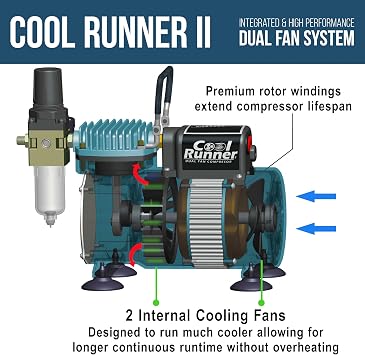Master Airbrush Cool Runner II Air Brush Kit with Air Compressor Dual Fan, 3 Airbrushes, 6 Color Acrylic Paint Set, Hose, Brushes & Learning Guide Manual for Crafts, Auto, Tattoo & Model Painting