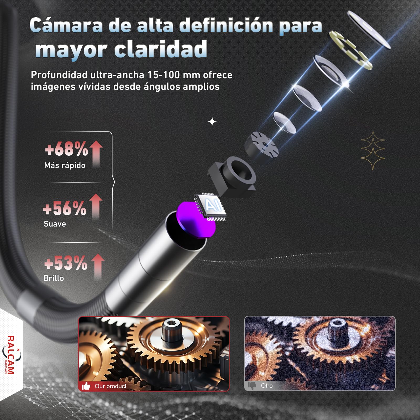 Ralcam Endoscopio 360° Ajustable con Pantalla HD 5" 1280×720, Sonda 6,2 mm con 6 Luces LED, Cable Semirrígido 1,5 m, Impermeable IP67 para Inspección Profesional