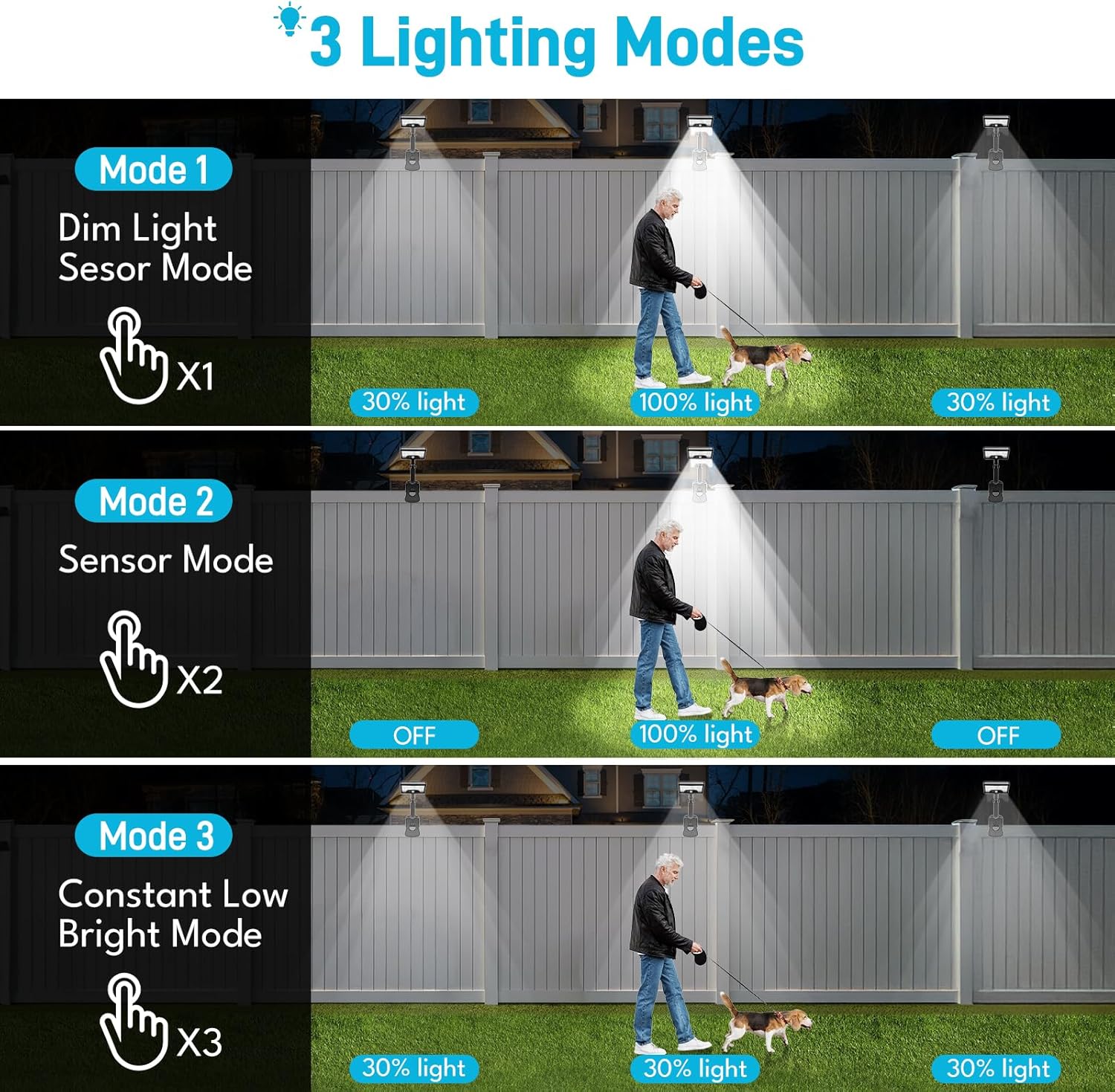 Clip On Solar Motion Lights Outdoor, Motion Sensor Outdoor Lights with 92 LEDs, 360°Rotatable Adjustable Solar Fence Lights (600 LM,6000 K), Waterproof Security Light for Deck,Gutter,Camping (2 Pack)