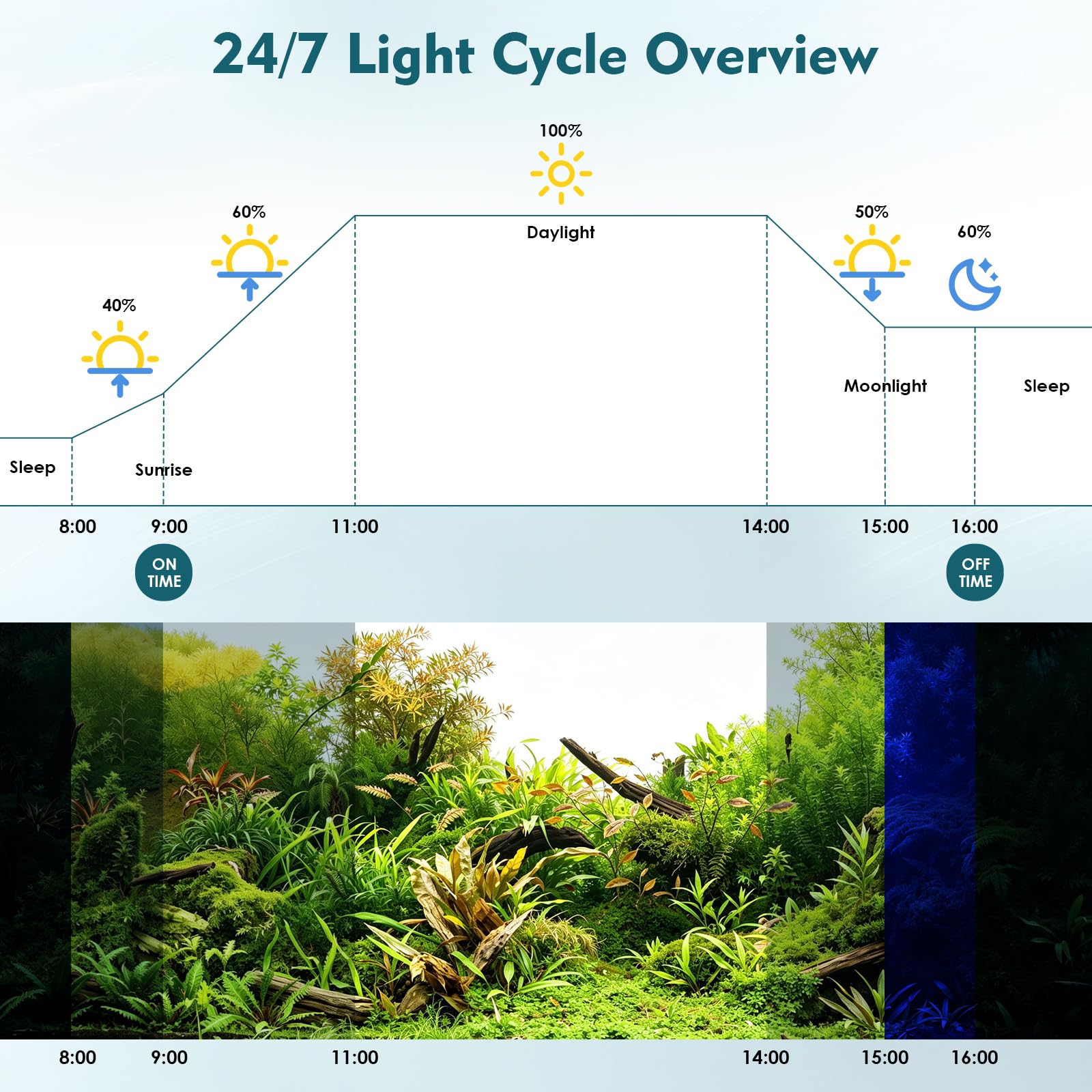 hygger Lampe LED pour aquarium 24h/24, 7j/7, éclairage à spectre complet 16 W avec supports 12 couleurs et 9 niveaux de luminosité pour eau douce (63-76 cm)