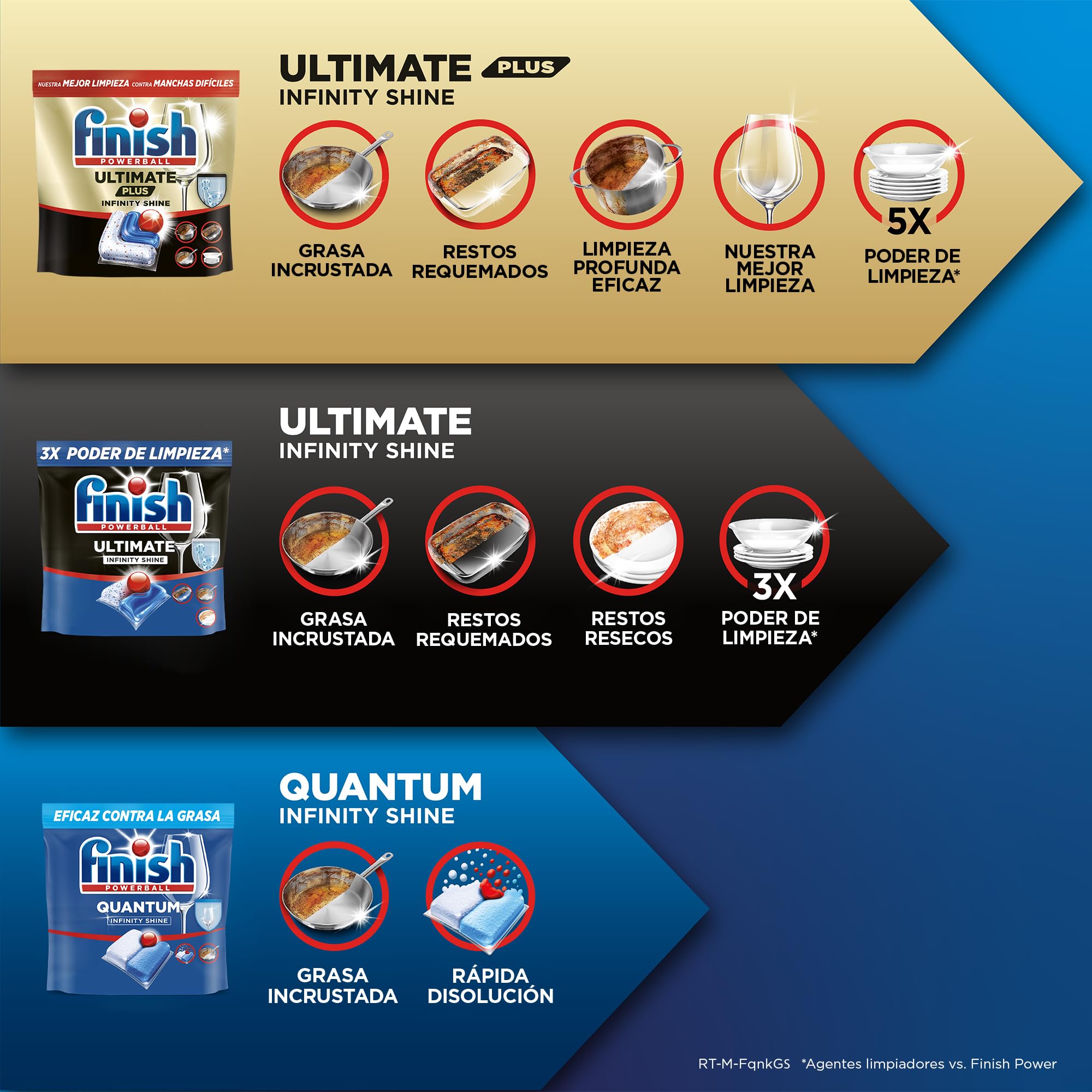 Finish Powerball Ultimate Infinity Shine, pastillas para el lavavajillas con poder quitagrasas y protección del cristal, 80 pastillas