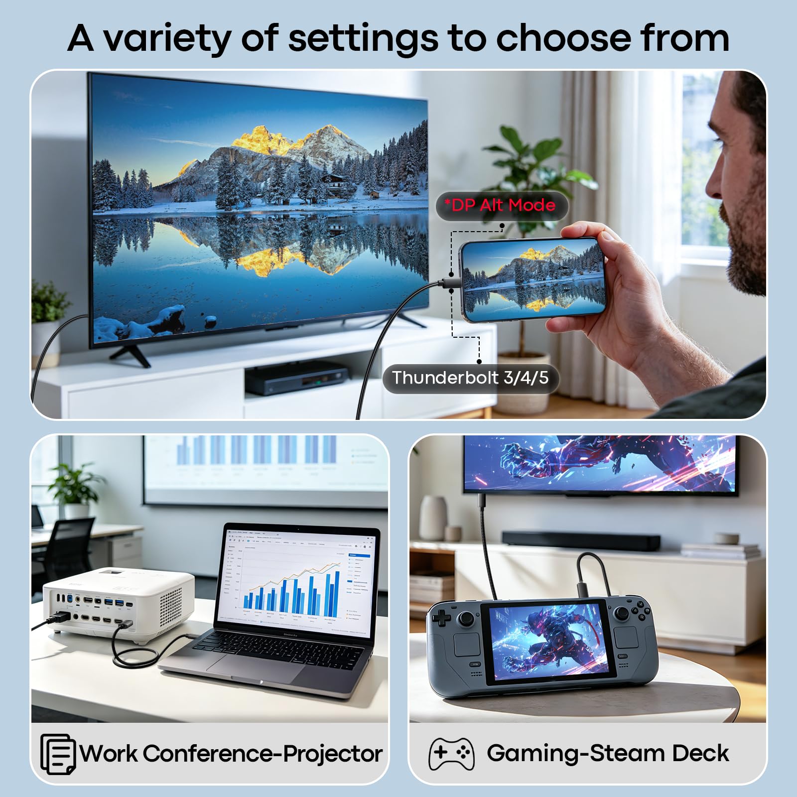 Câble USB-C vers HDMI 2.1 8K @ 60 Hz, 4K @ 240 Hz/144 Hz/120 Hz, HDCP2.3, câble tressé de type C 3.1 vers HDMI 2.1, Thunderbolt 3/4/5, compatible avec iPhone 16/15, MacBook Pro/Air, Galaxy S24, Dell