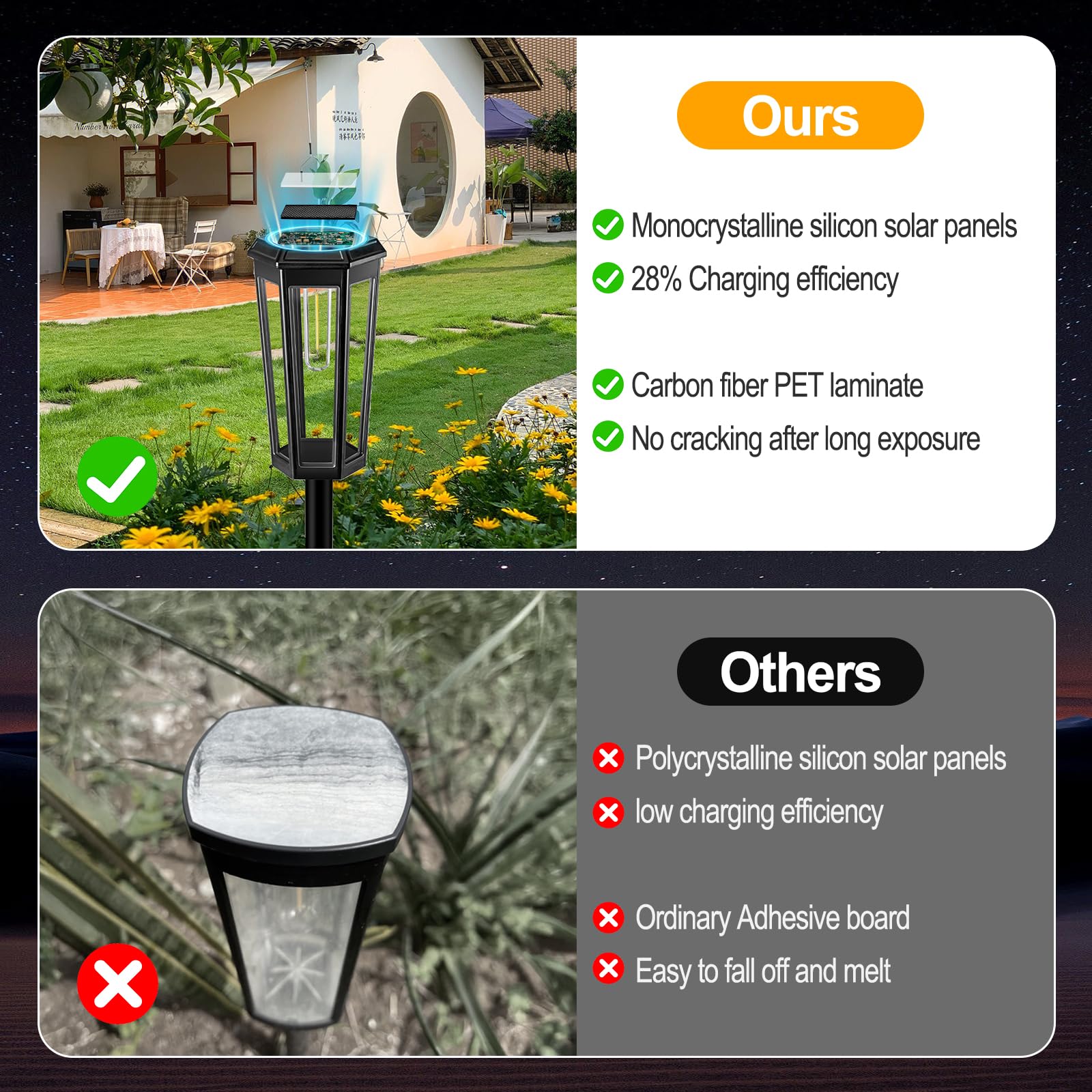 Garden Mile 4x Edelstahl Solar Pollerleuchten, 25 Cm, Wasserdicht - Gartenbeleuchtung Für Einfahrt, Wege, Beete