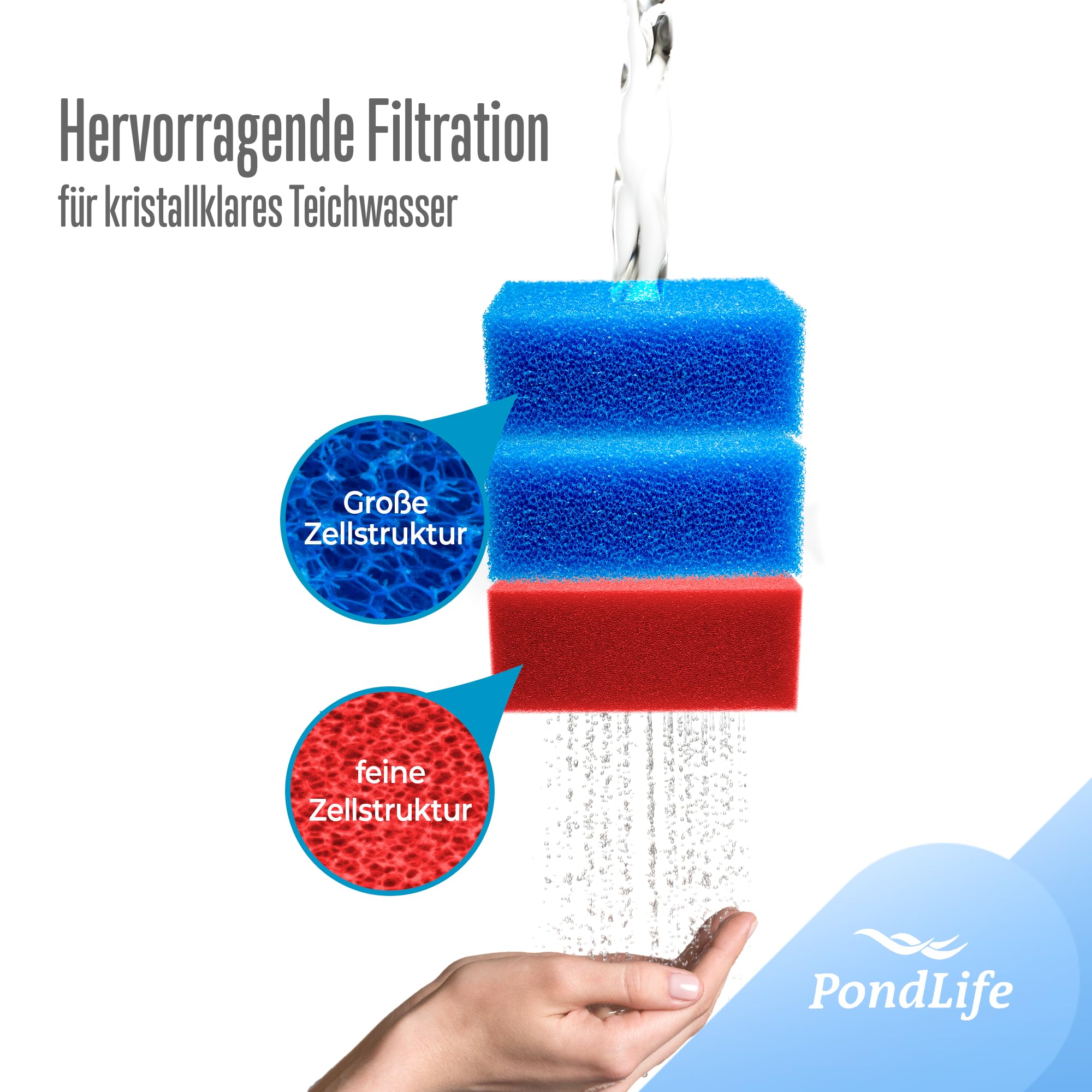 Pondlife 14x Filterschwamm Teichfilter geschlitzt kompatibel mit Oase BioTec 30, 25 x 25 x 8 cm, 10x Blau grob 4X Rot fein, Teichfilter Ersatzteile