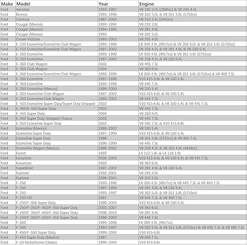 Miniatura 6 de Tapa de llenado de aceite de motor de aluminio para GM Buick Cadillac Chevrolet GMC Pontiac Saturn Oldsmobile1992-2018