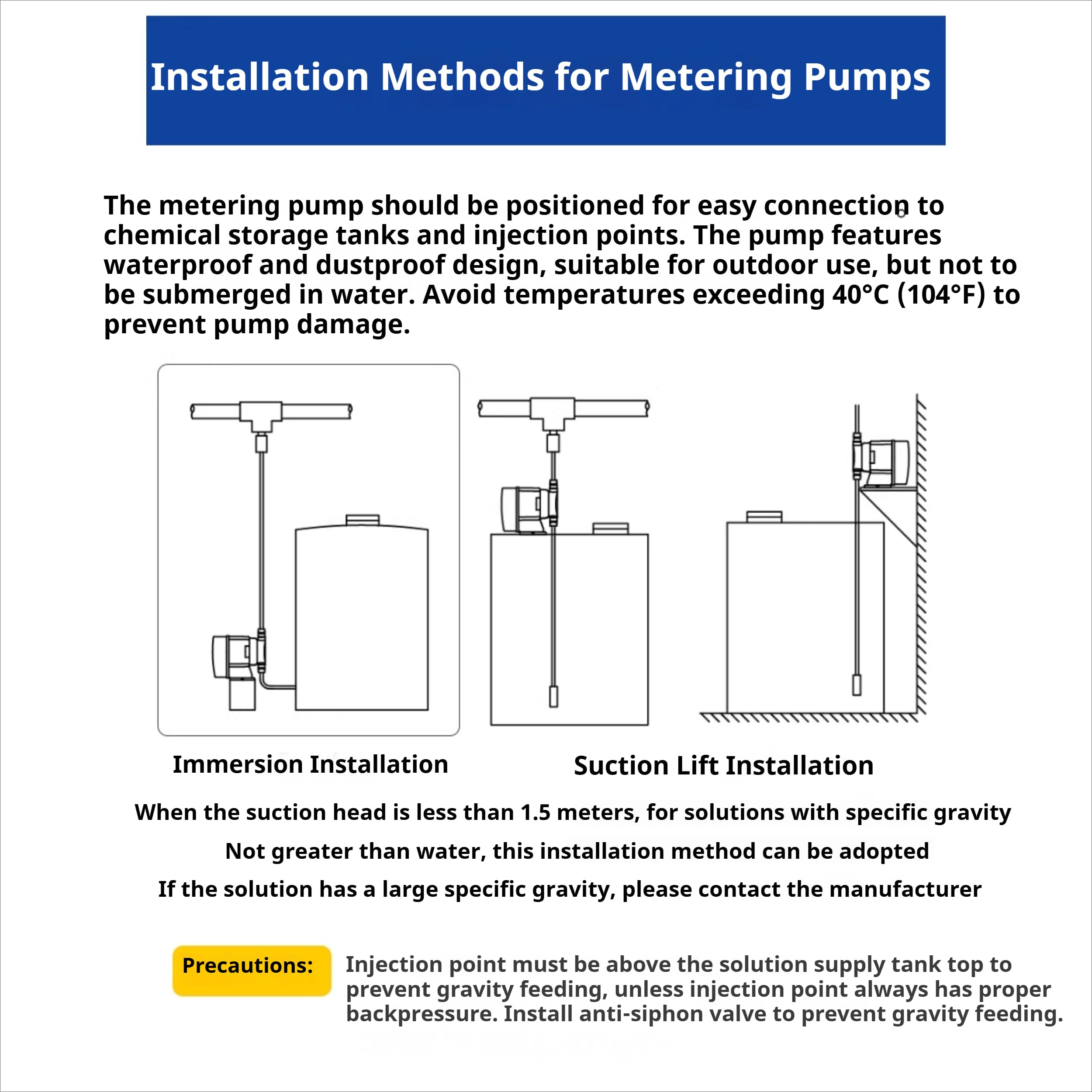 Säurebeständige elektromagnetische Dosierpumpe, 1–20 l/h (1–7 bar), Membrandosierpumpe, mikrosaure chemische Chlordioxidpumpe für die Wasseraufbereitung (6 l/h, 5 bar)