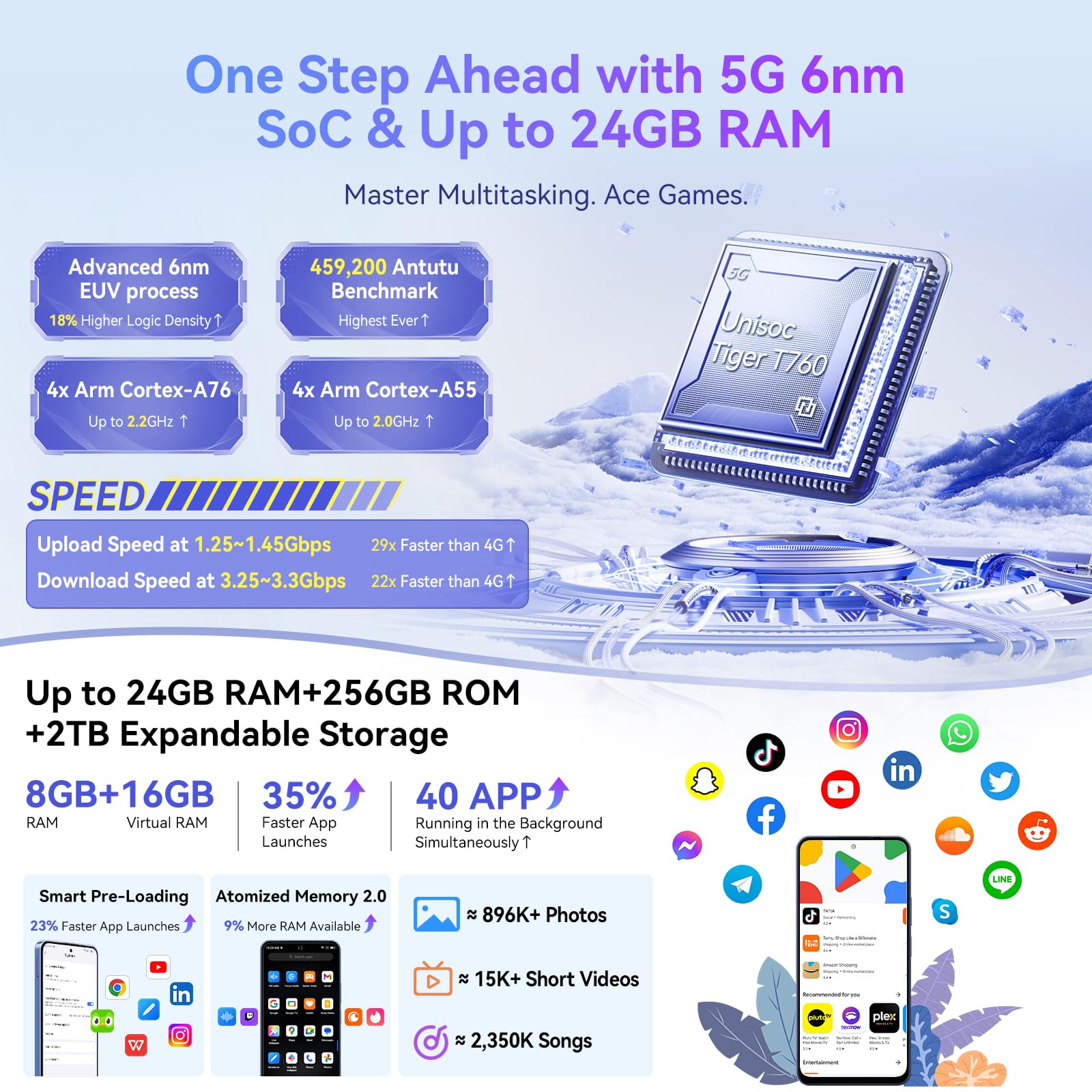 OSCAL Tiger 13 Smartphone 5G, 24GB+256GB/2TB-TF Smartphone Android 14, Octa-Core, 6.67" HD+ 90Hz, AI 50MP+8MP, 18W Ricarica Rapida, 5G Dual SIM Telefono Cellulare NFC/OTG/GPS Nero