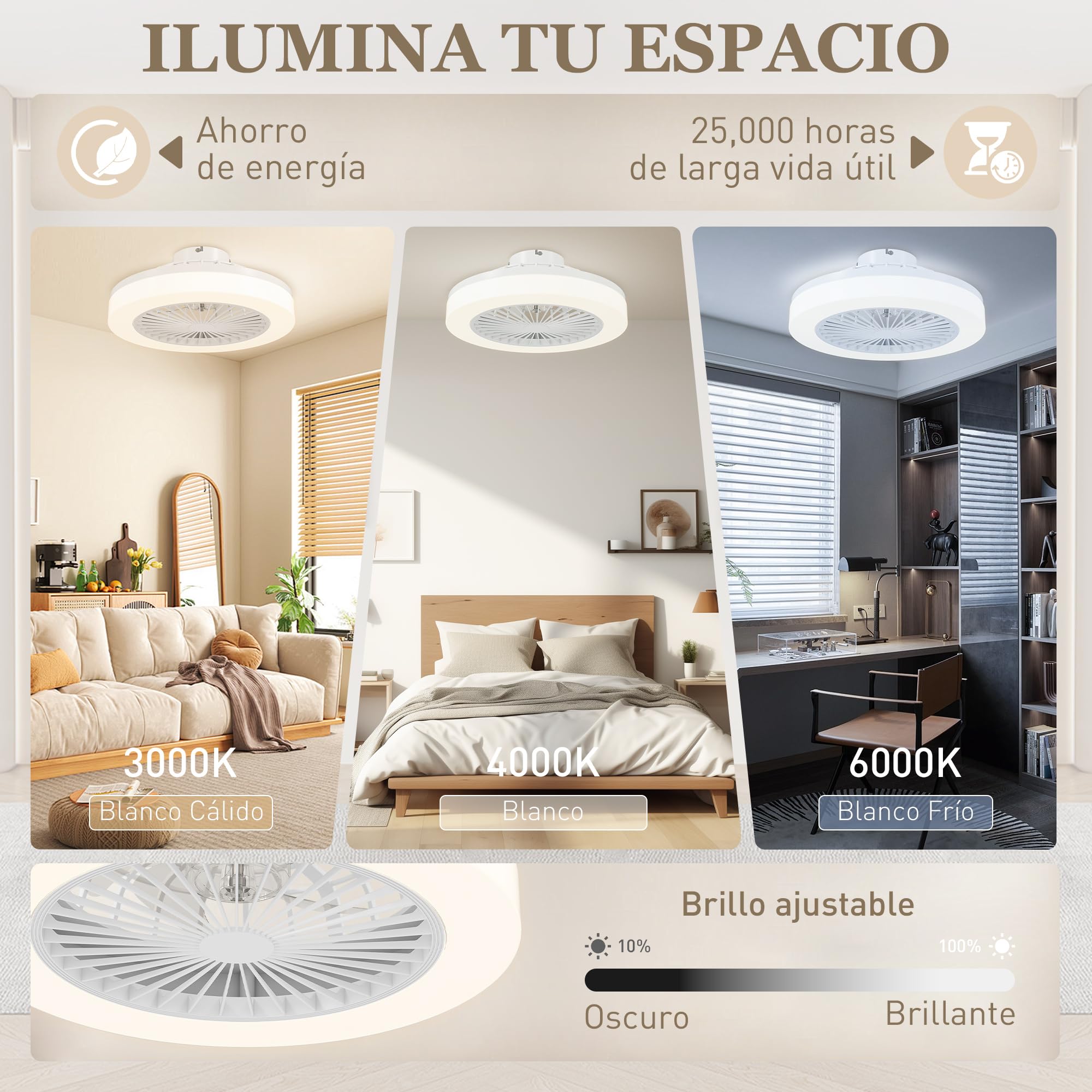 HOMCOM Ventilador de Techo con Luz LED Motor DC Silencioso Ø46 cm Blanco | 40 W Reversible, Lámpara Ventilador Techo, Mando a Distancia, 6 Velocidades, Temporizador, para Salón Dormitorio