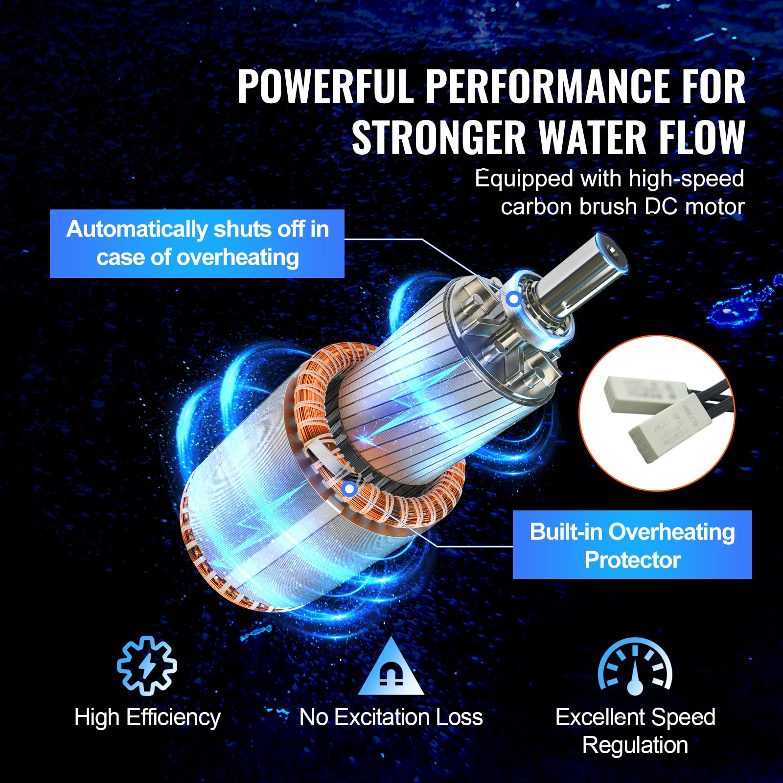 VEVOR Bomba de Agua Solar de 96 W para Pozo Profundo Sumergible, Altura Máxima 70 m, Inmersión Máxima 30 m, Bomba de Agua con Energía Solar para pozo, Riego de Rancho Agrícola, Bebida de Ganado