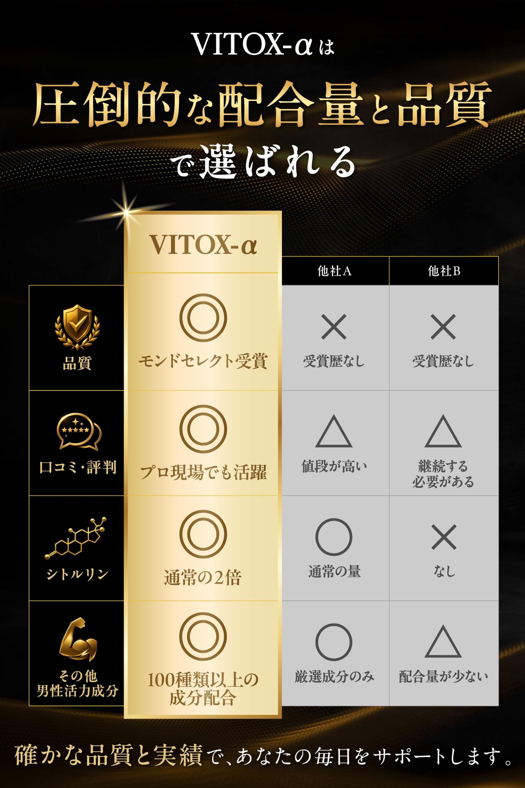 VITOX ヴィトックス-α EXTRA Edition 30カプセル Amazon | 【公式】ヴィトックス アルファ VITOX α 男性 サプリ 【 100