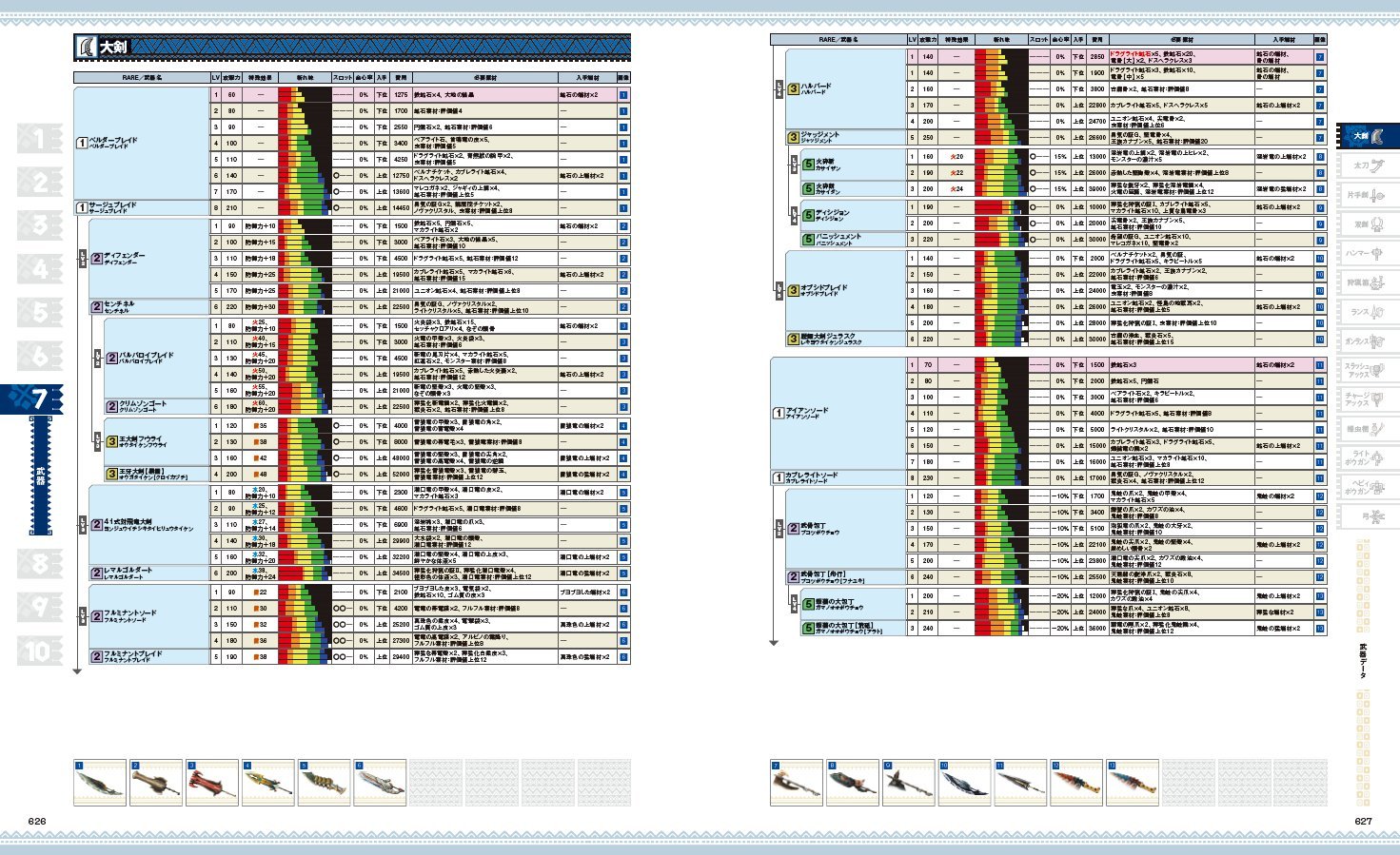 モンスターハンタークロス 公式ガイドブック カプコンファミ通 週刊ファミ通編集部 週刊ファミ通編集部 書籍 本 通販 Amazon