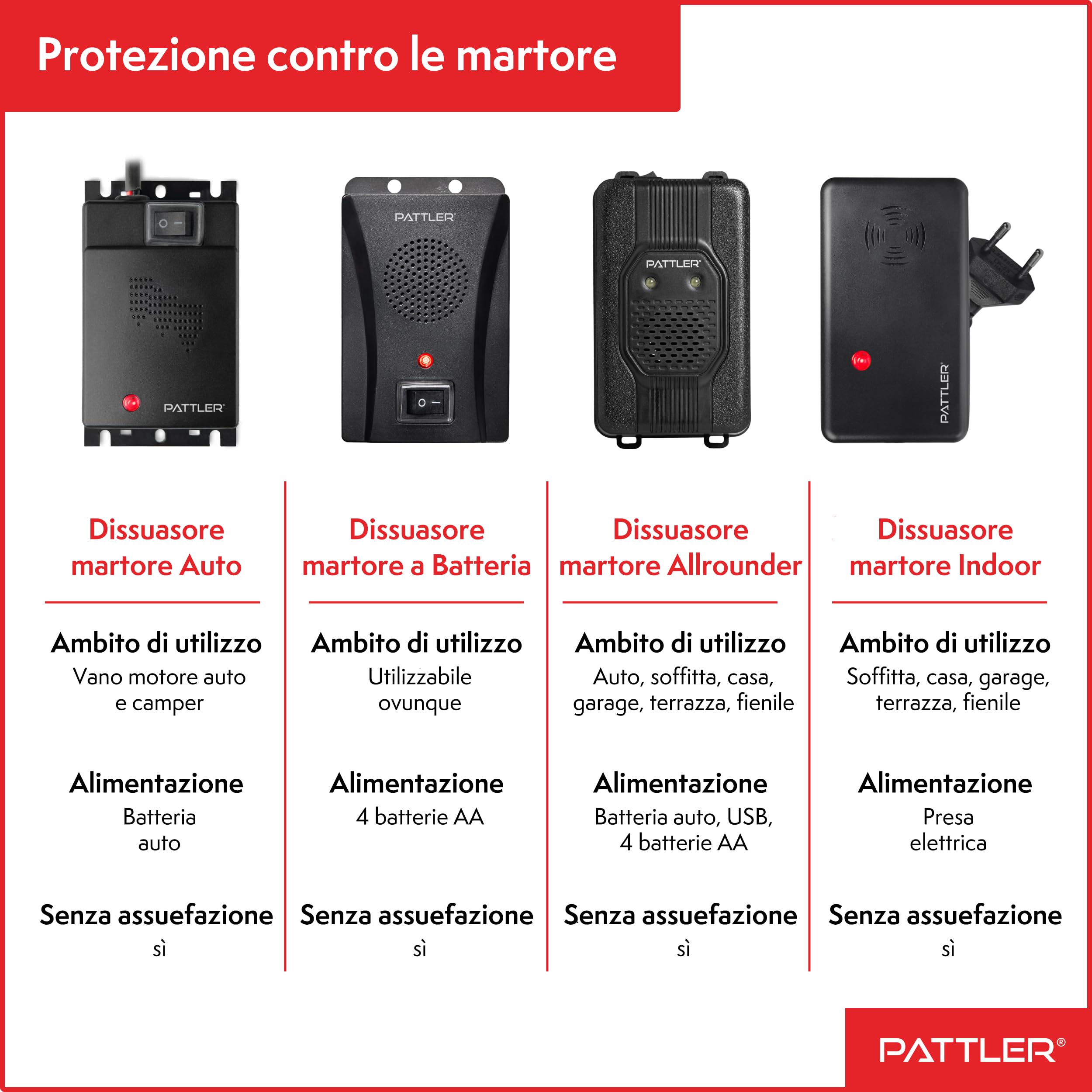PATTLER Anti Martora per Auto con Ultrasuoni - Protezione Immediata e a Lungo Termine Contro Le Martore nel Vano Motore - Funziona con Batteria Auto a 12V - 1 Pezzo