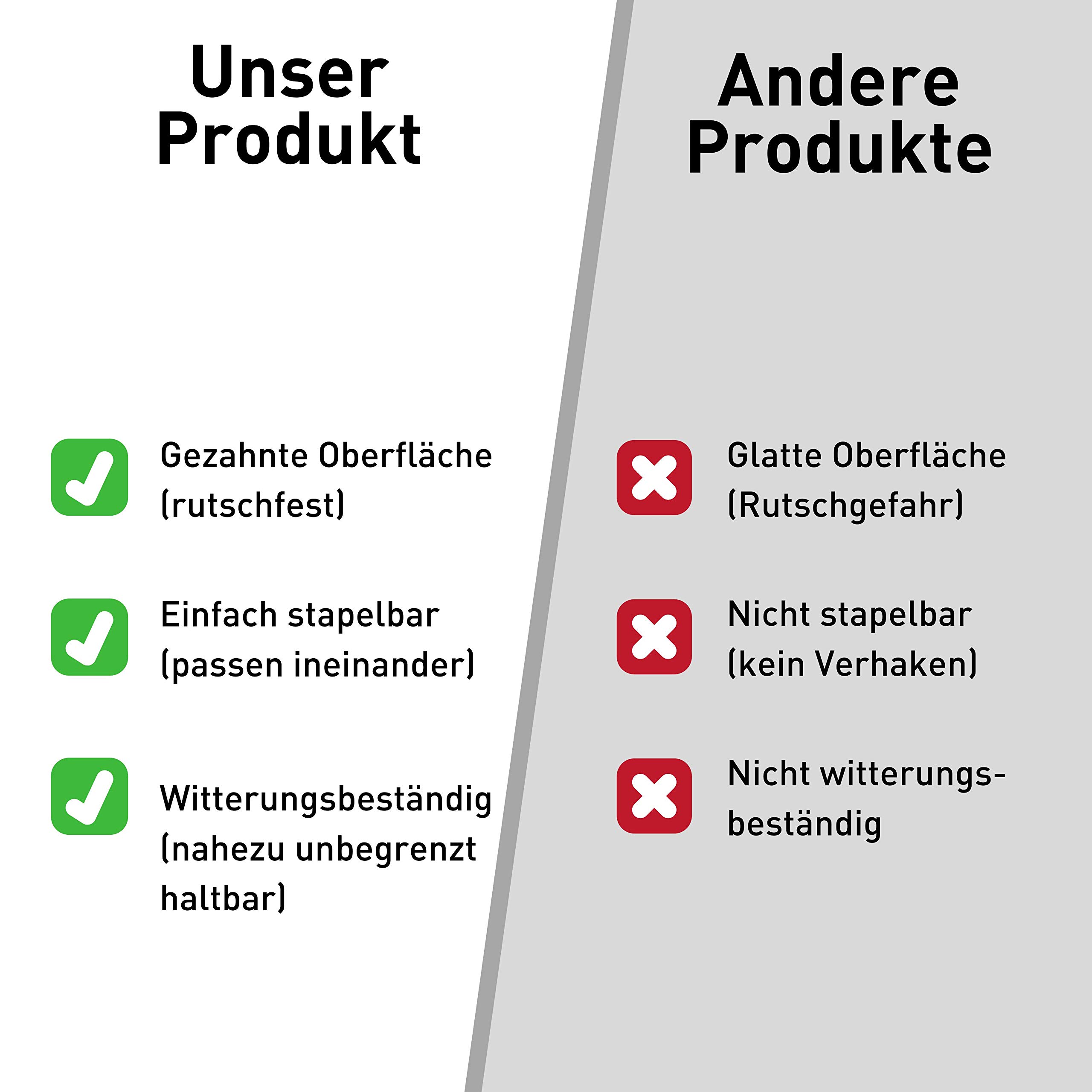 Premium Keile Kunststoff (130 Stück) - Plastik Keile als Abstandshalter - Abstandhalter Terrassendielen & Fenster - Unterlegkeile, Unterlegplatten, Abstandskeile, Montagekeile im Set - Farbe: Rot