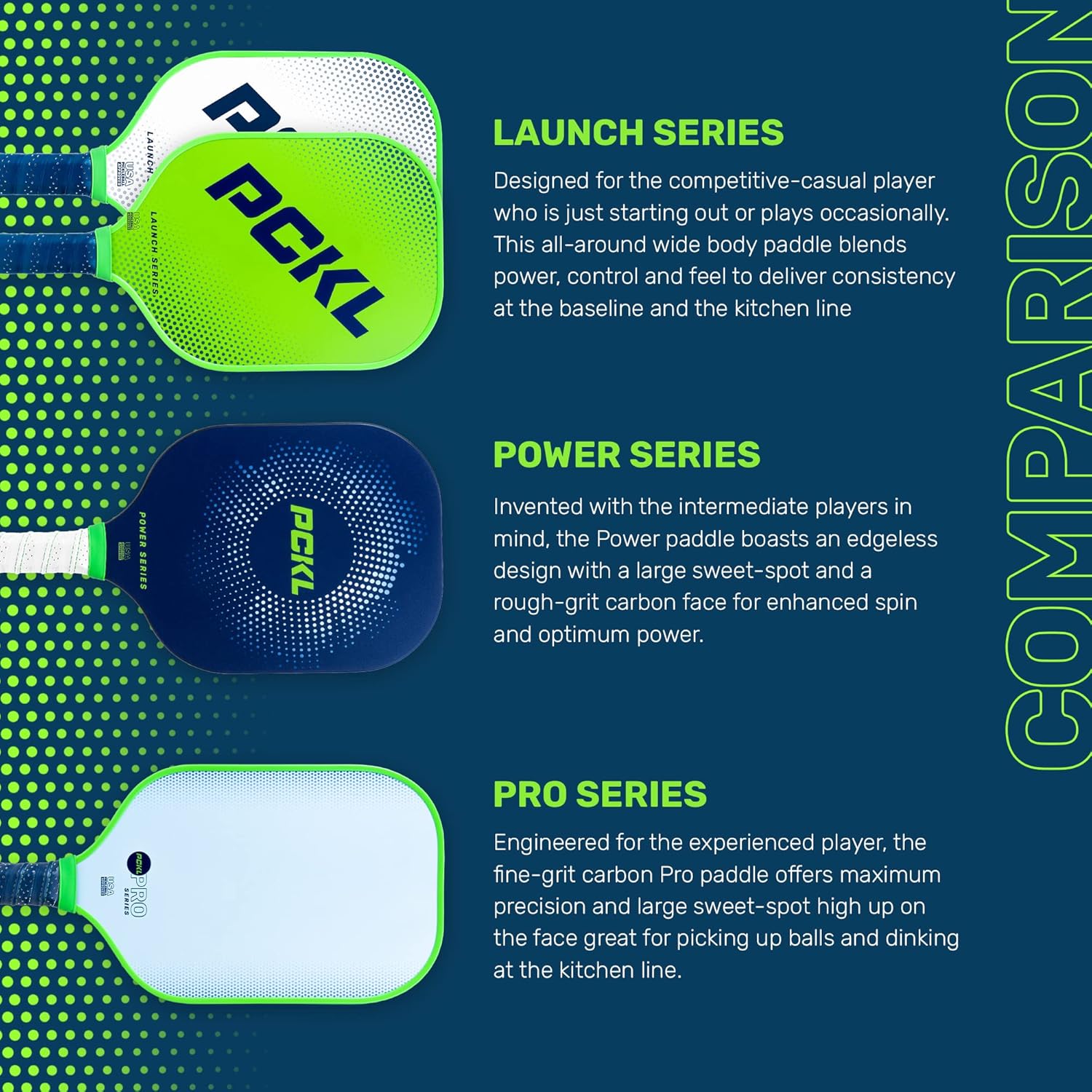 PCKL Launch Series Pickleball Paddle Racket | USA Pickleball Approved (USAPA) | Fiberglass Face with Large Sweet Spot | Honeycomb Core (White)