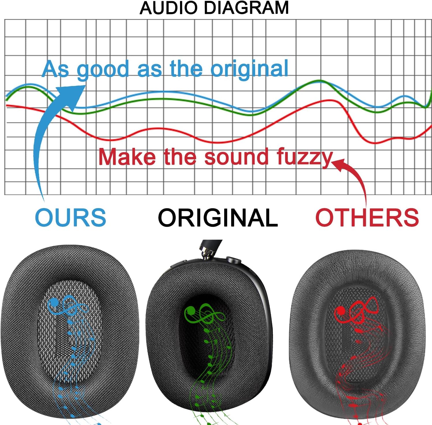 SOPROM Ear Cushions for Airpod Max Over-Ear Headphones Earpads Replacement Covers Cups Pads with Durable Mesh Fabric, Softer Foam - Space Gray - Image 3