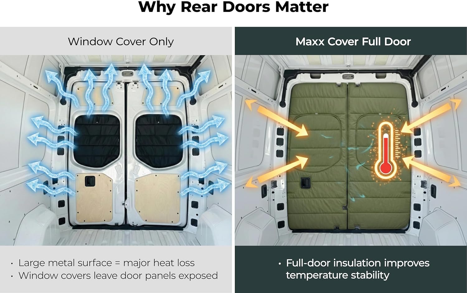 Redpoint Vanture Maxx Cover Insulated Rear Door Cover, Lite Edition Interior Panel Compatible with Sprinter High Roof VS30 (2019–Pres), Bare Metal Only, 2pc Set (Dark Gray)