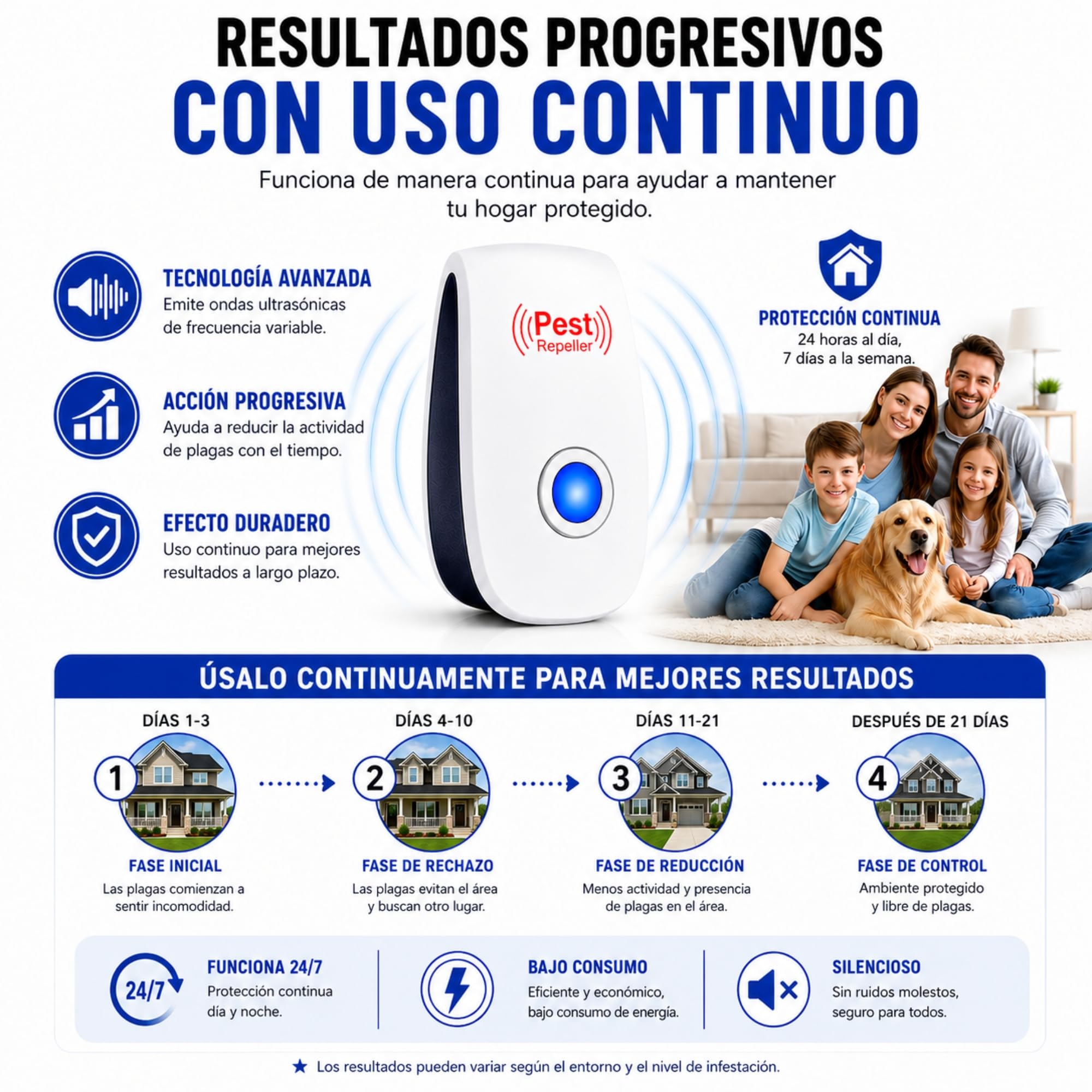 Ultrasonic Pest Repeller Plug-in 4 Pack – Repelente Ultrasonico para Ratas y Ratones, Anti Mosquitos y Moscas, Repelente de Insectos para Casa, Aparato Ultrasónico Silencioso, Sin Químicos Nocivos